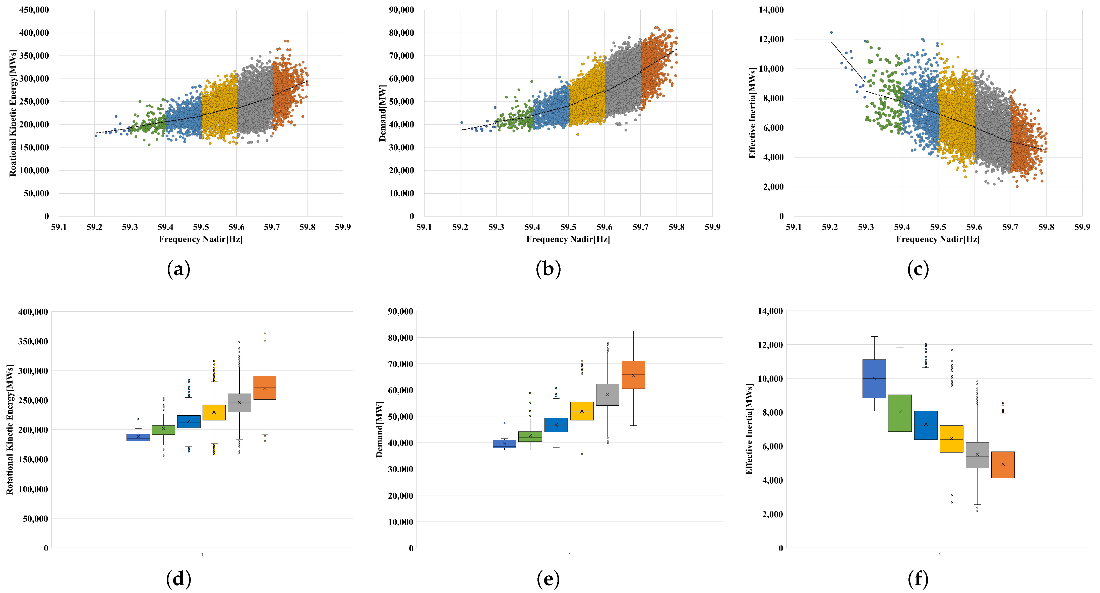 Sustainability 16 10555 g006