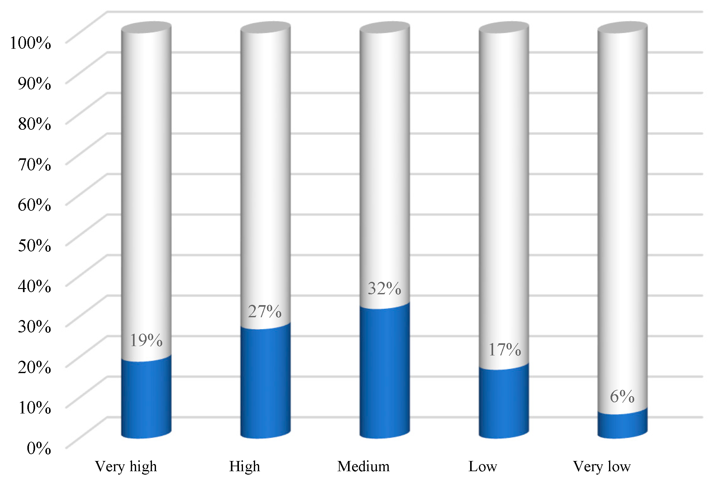 Sustainability 16 10556 g005