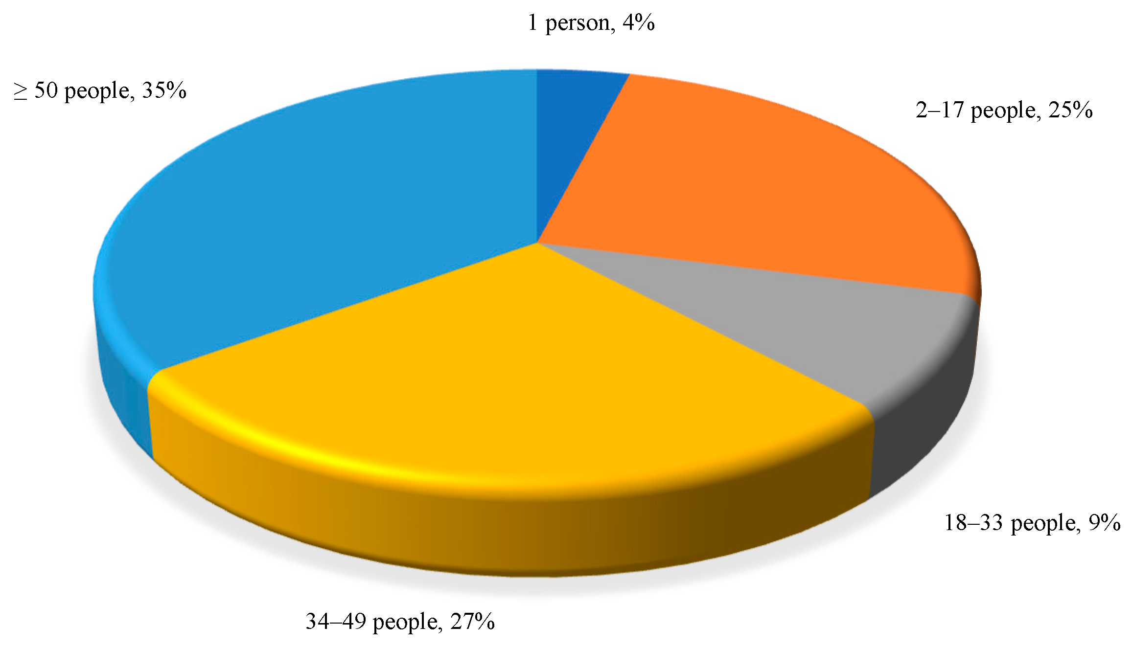 Sustainability 16 10556 g006