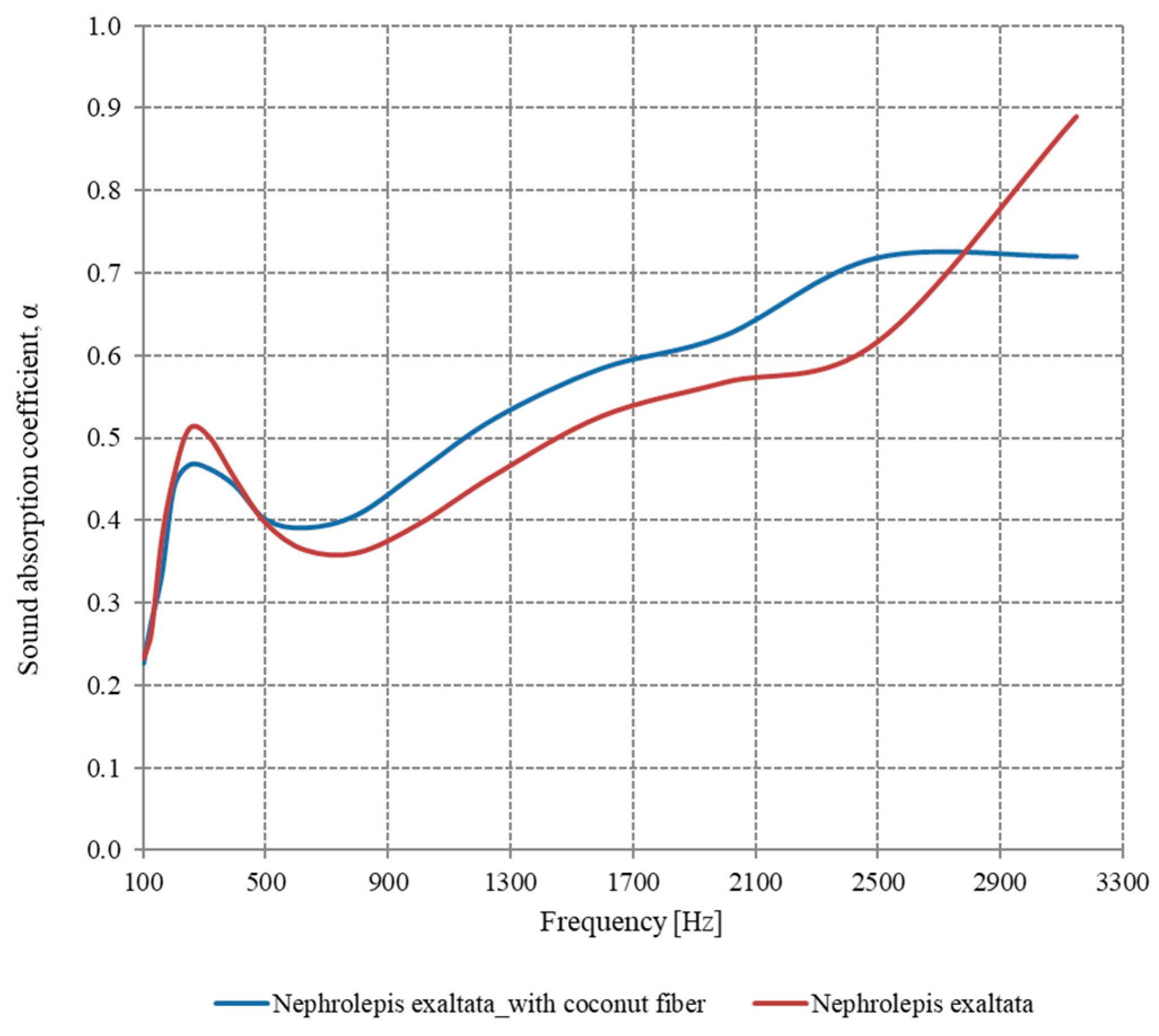 Sustainability 16 10556 g010