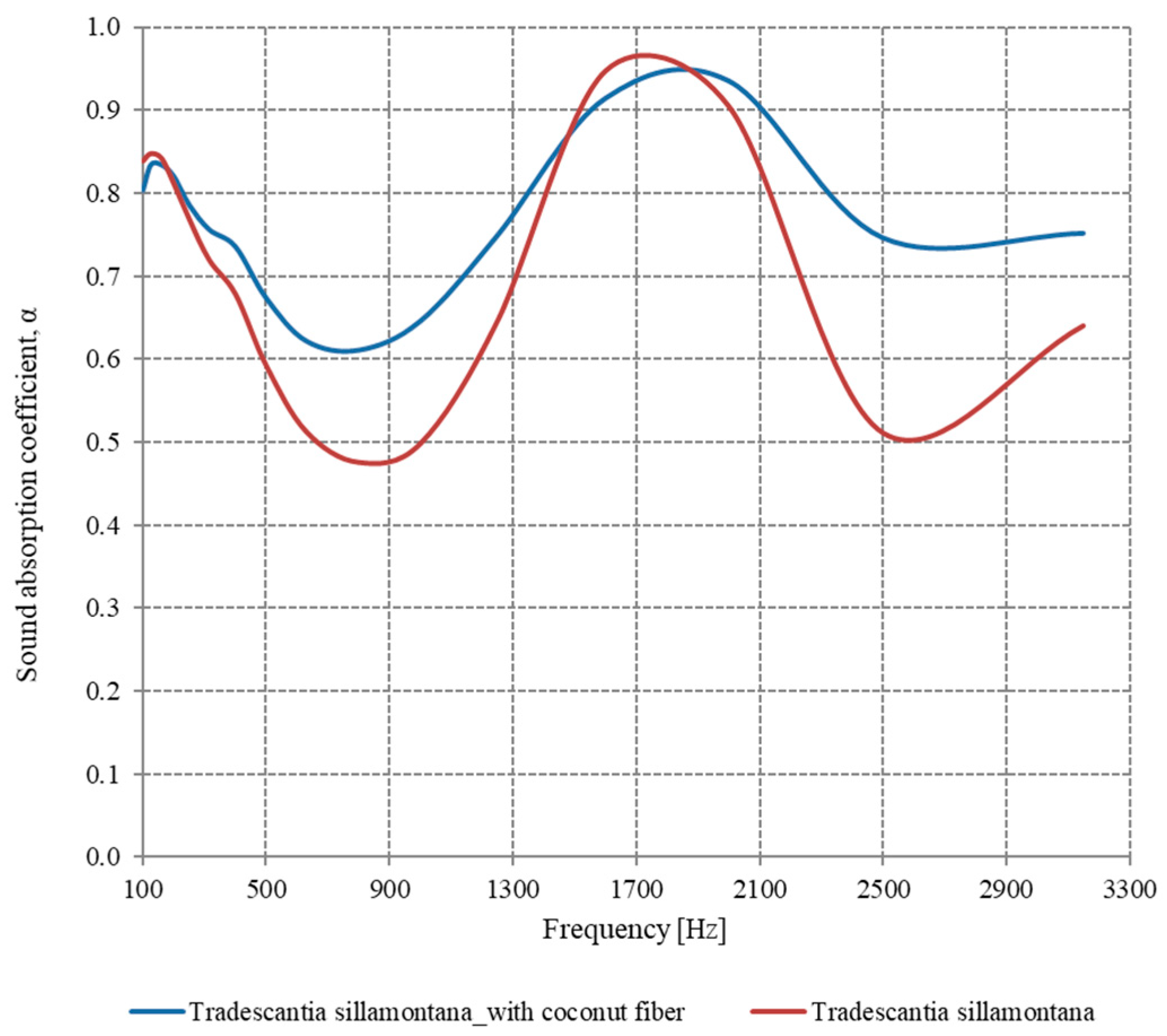 Sustainability 16 10556 g011