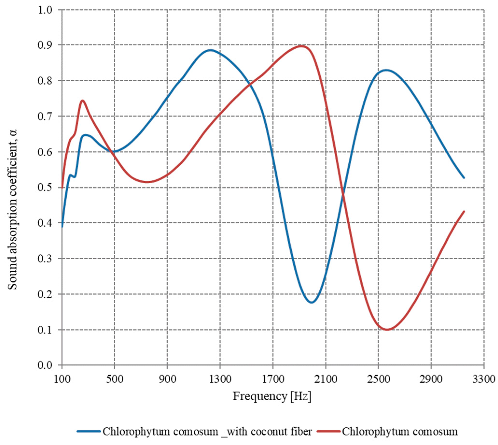 Sustainability 16 10556 g013
