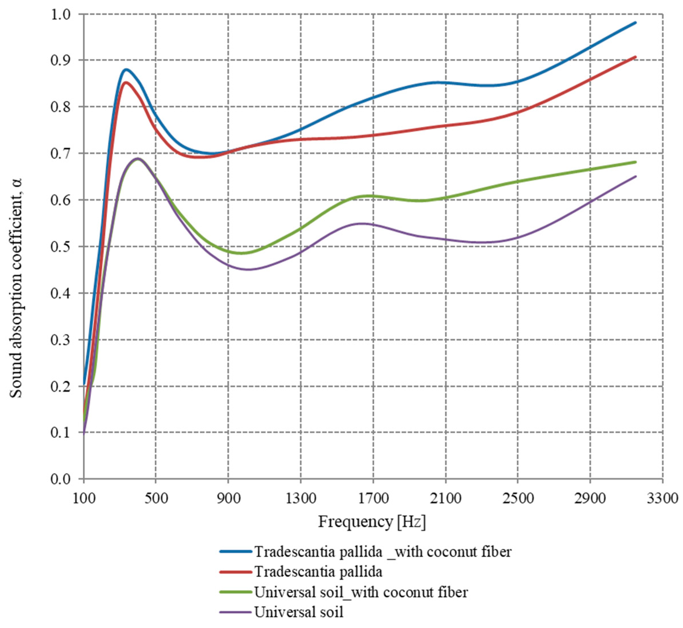Sustainability 16 10556 g016