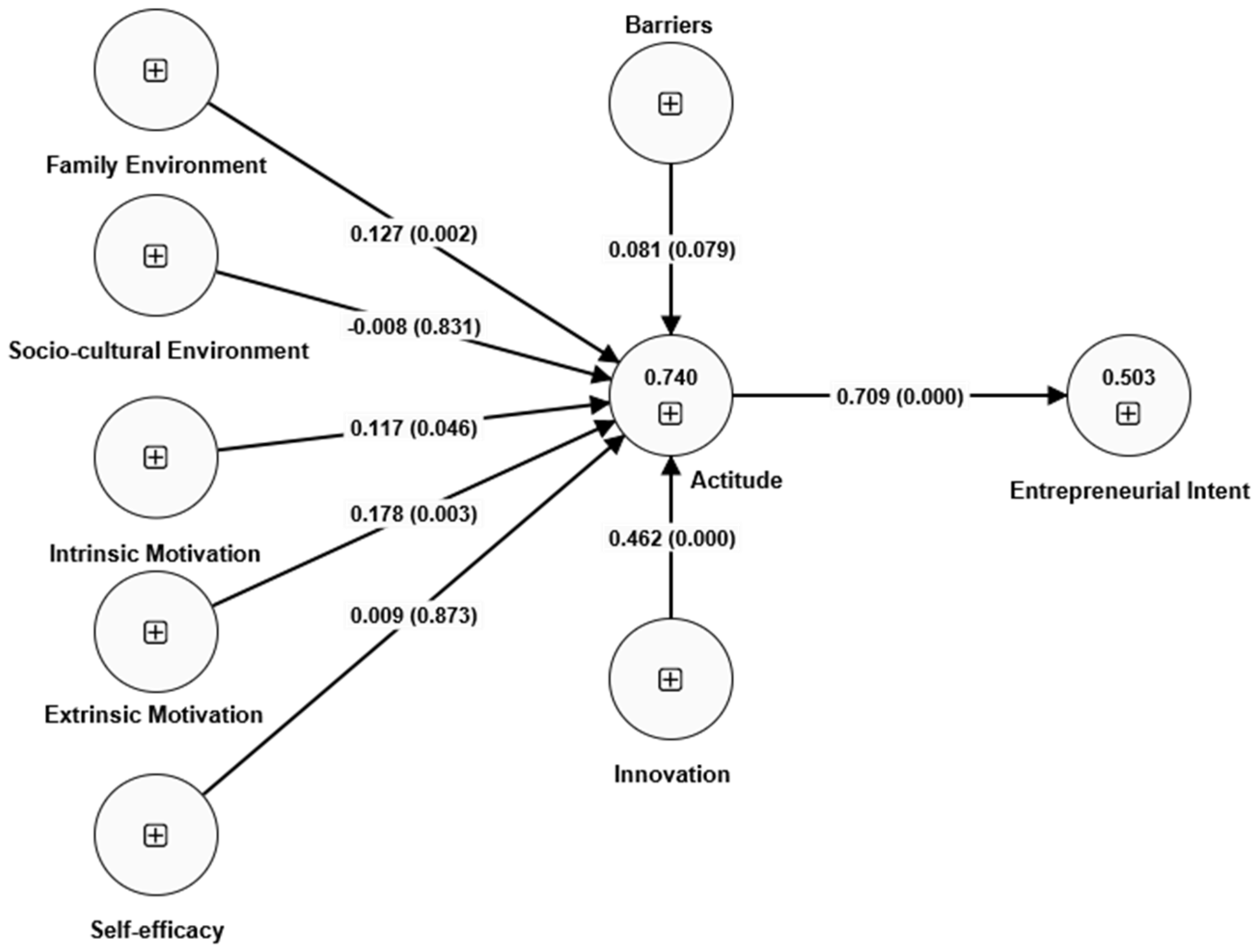 Sustainability 16 10562 g002