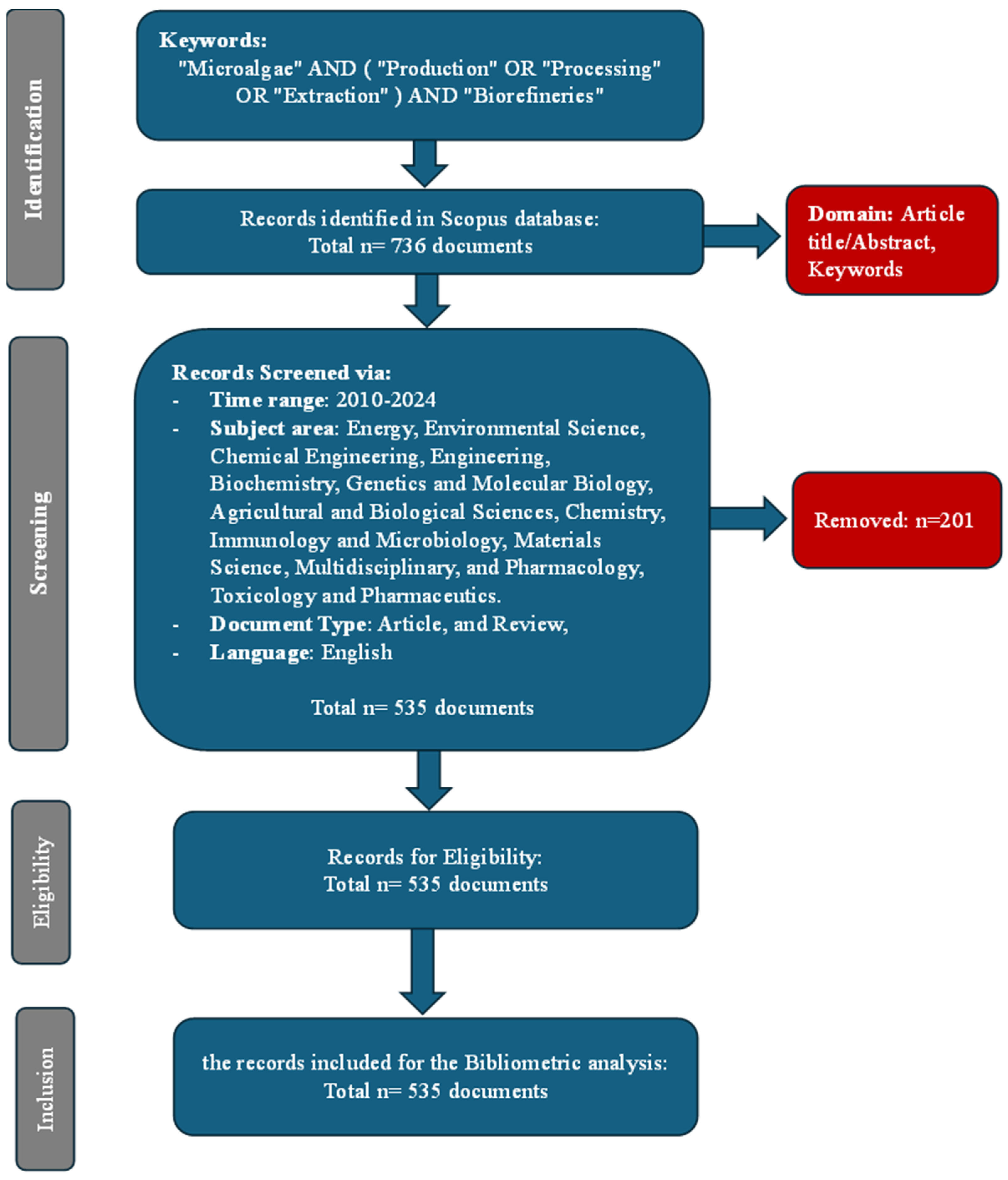 Sustainability 16 10565 g002