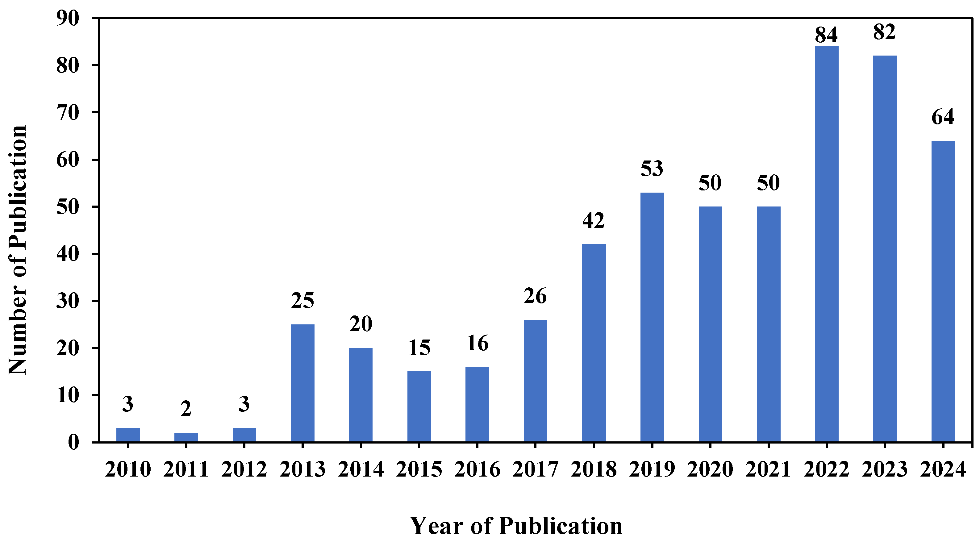 Sustainability 16 10565 g003