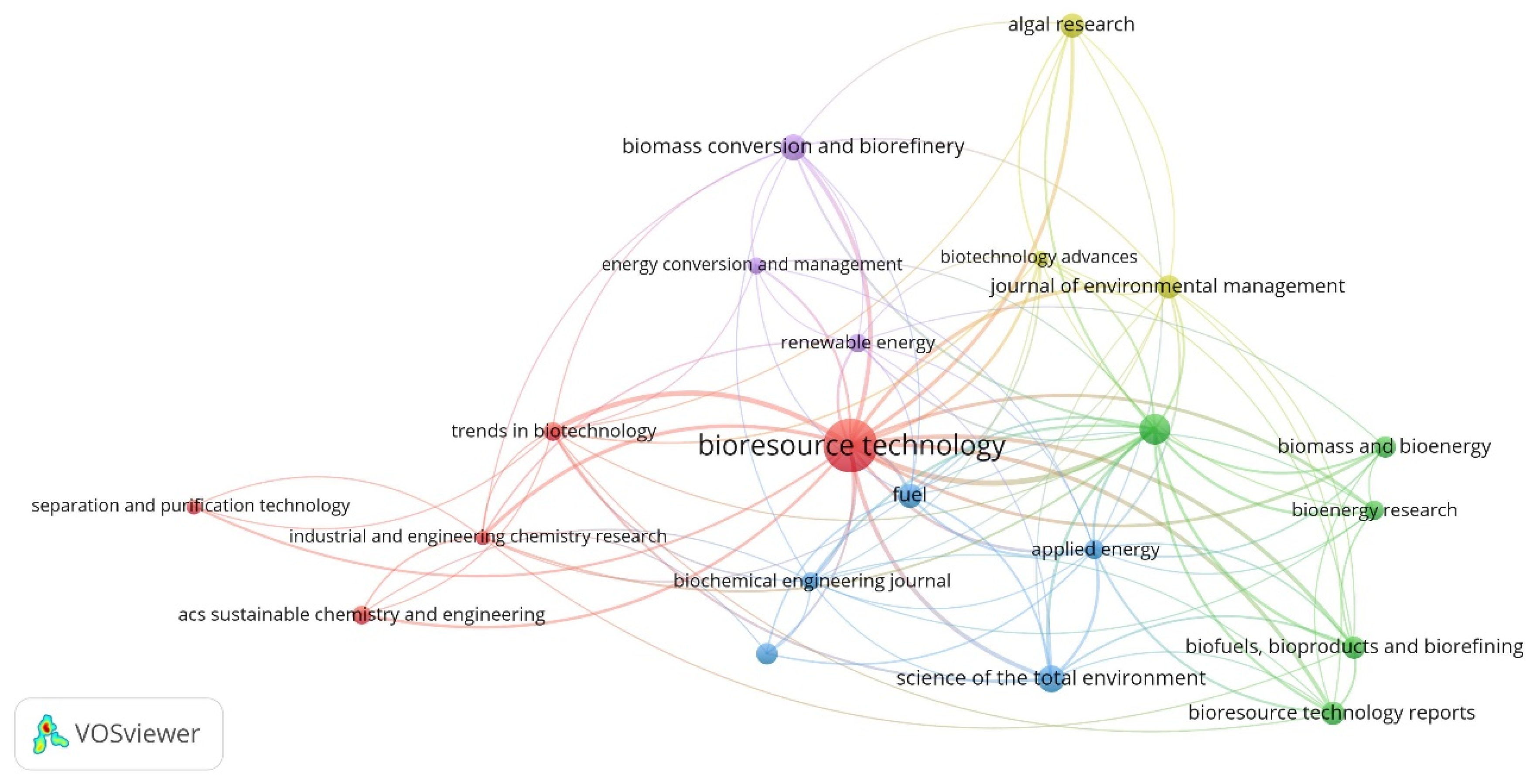 Sustainability 16 10565 g005