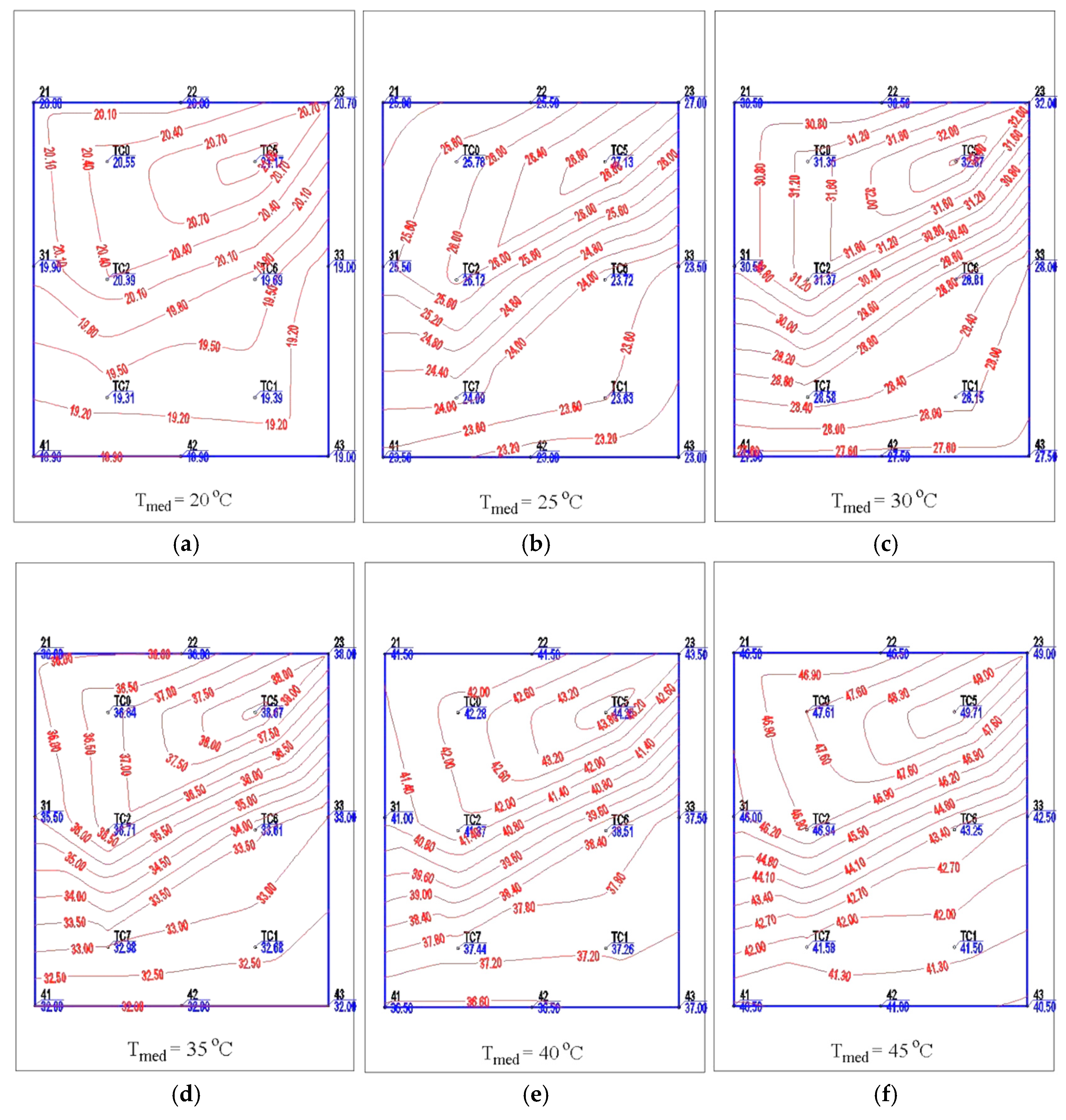 Sustainability 16 10566 g006