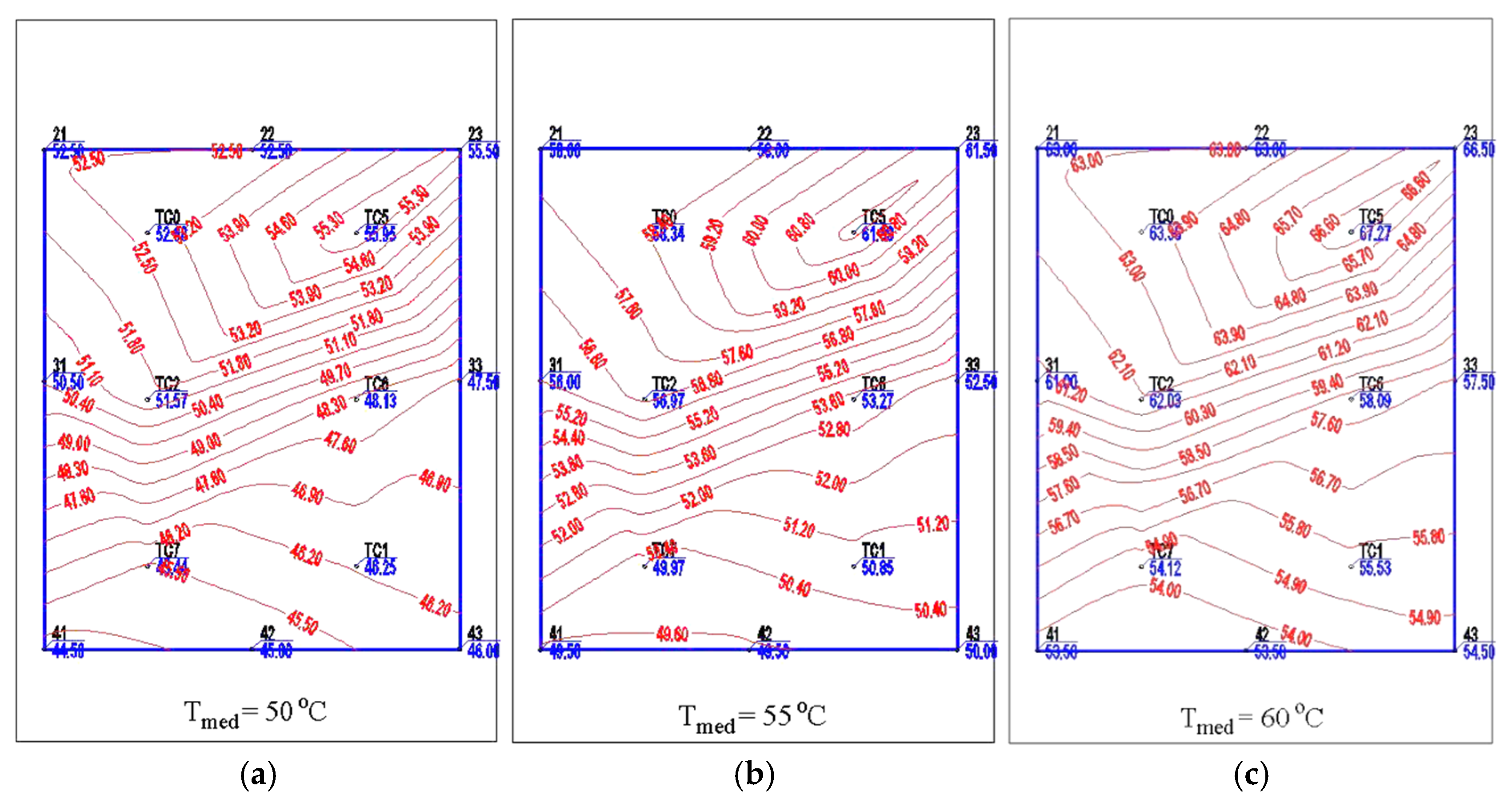 Sustainability 16 10566 g007a