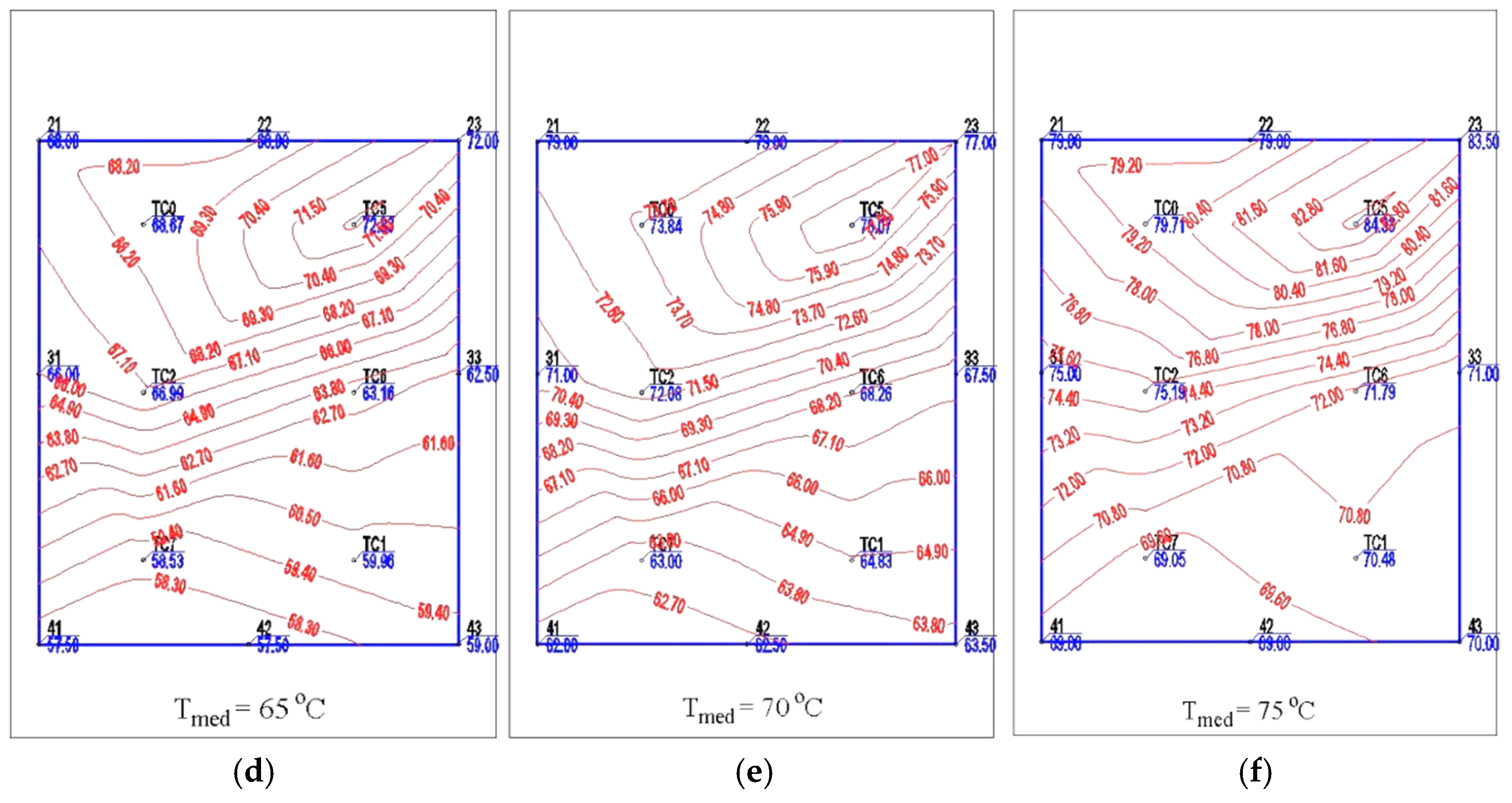 Sustainability 16 10566 g007b