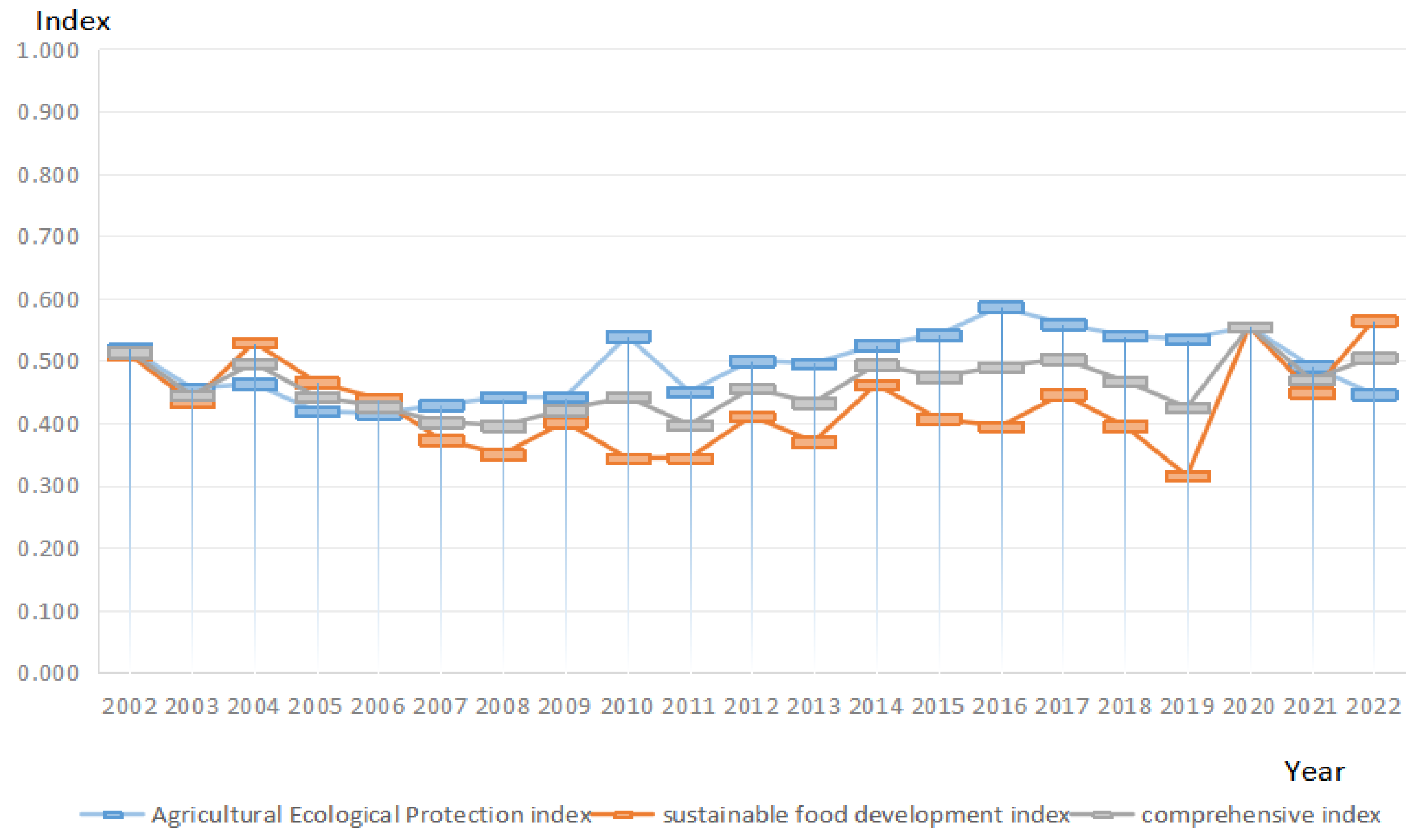 Sustainability 16 10570 g001