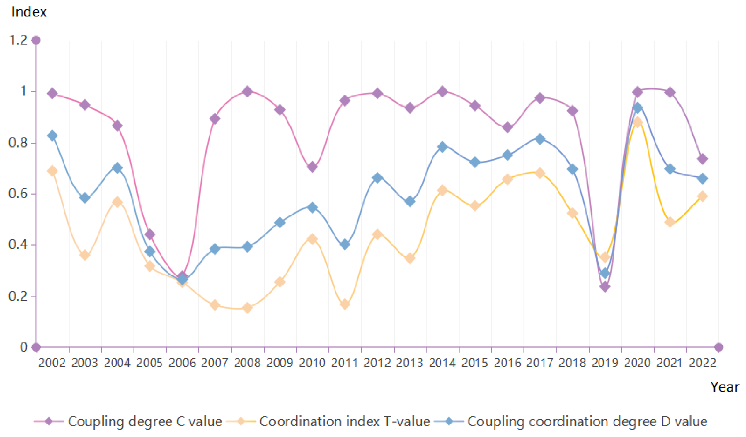 Sustainability 16 10570 g002