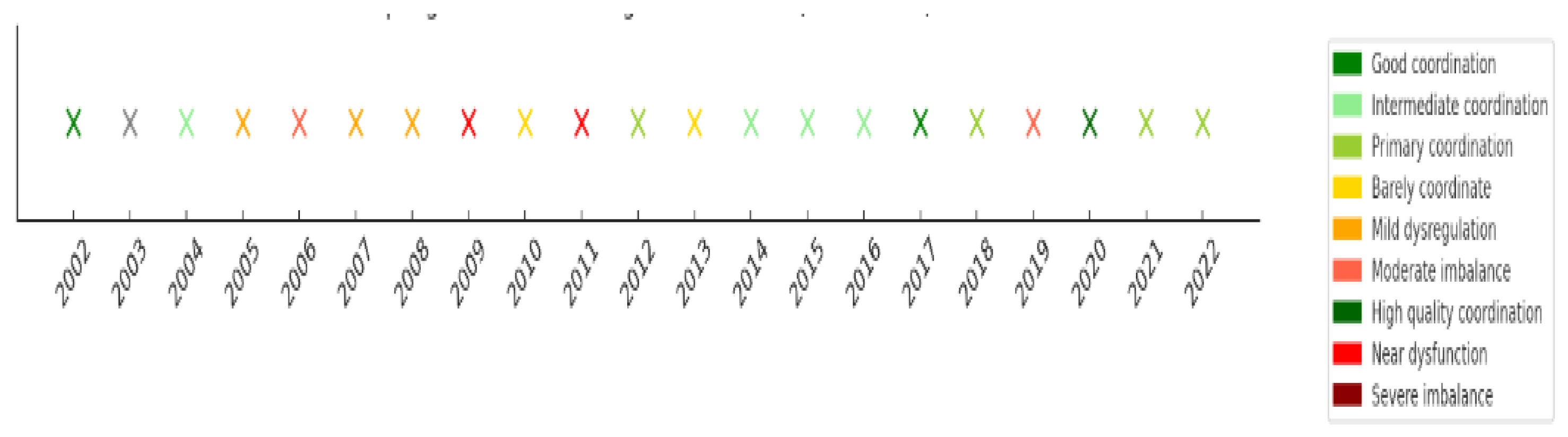 Sustainability 16 10570 g003