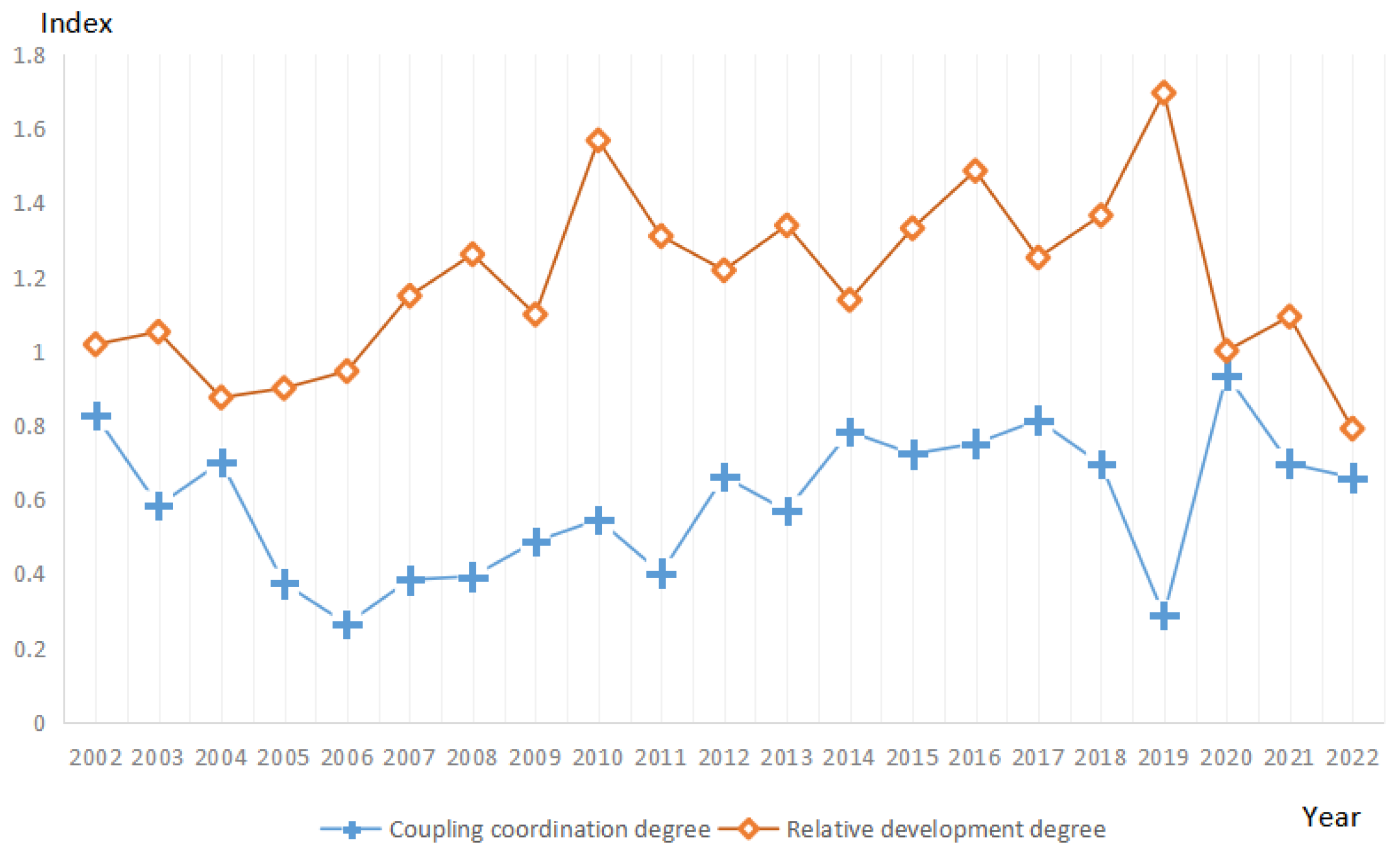 Sustainability 16 10570 g004
