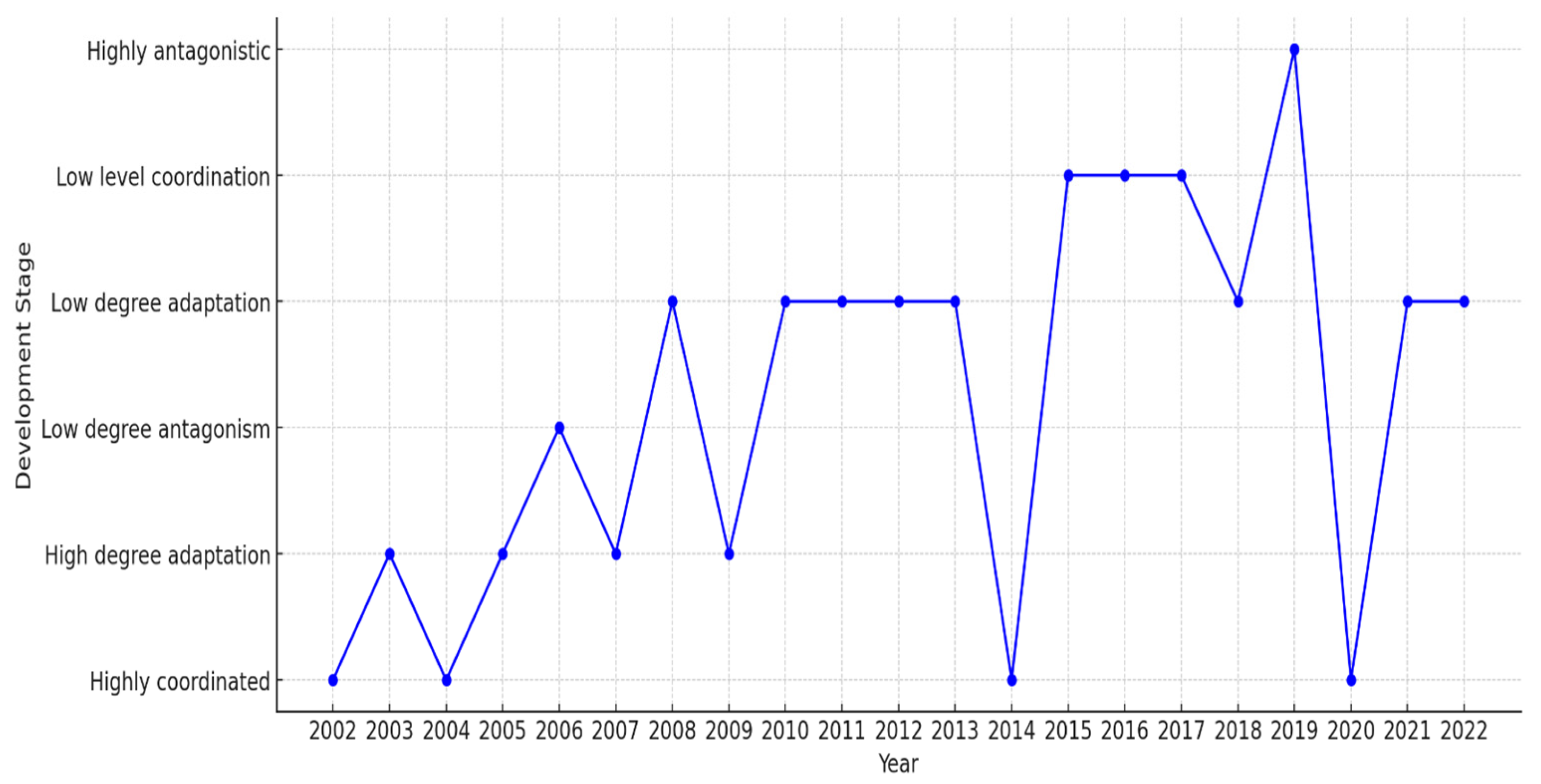 Sustainability 16 10570 g005