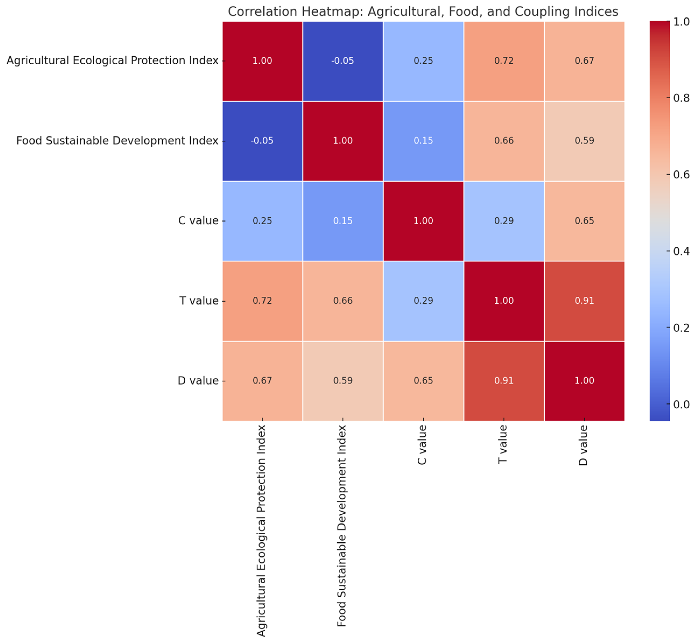 Sustainability 16 10570 g006