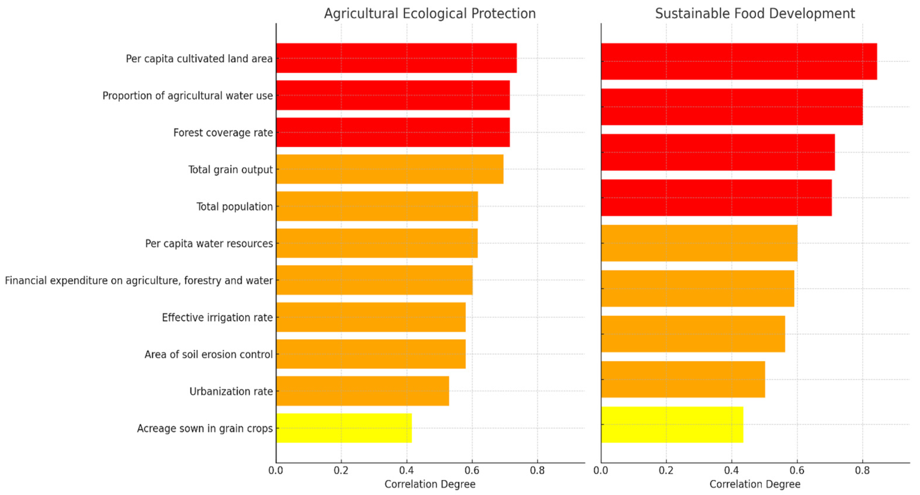 Sustainability 16 10570 g007