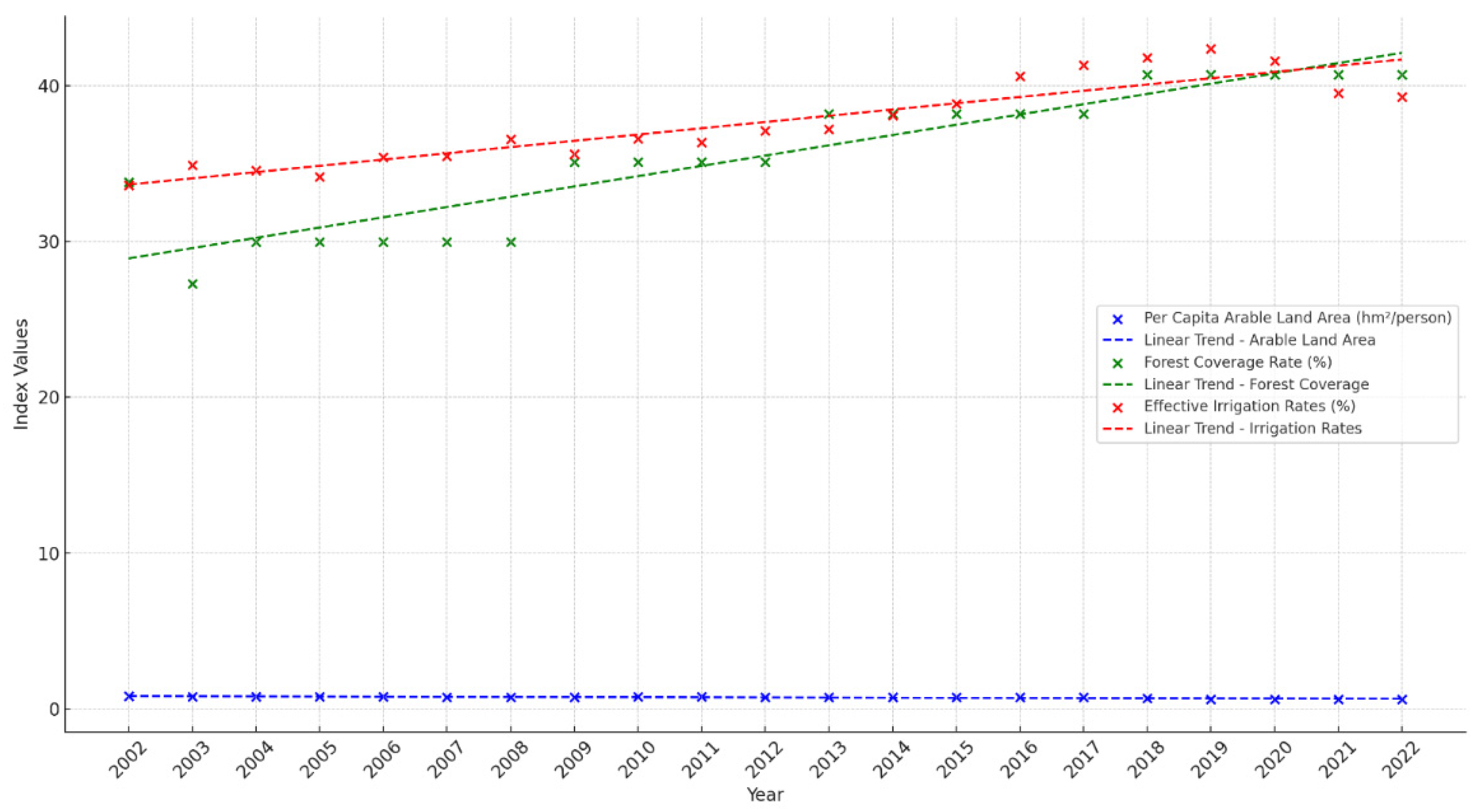 Sustainability 16 10570 g008