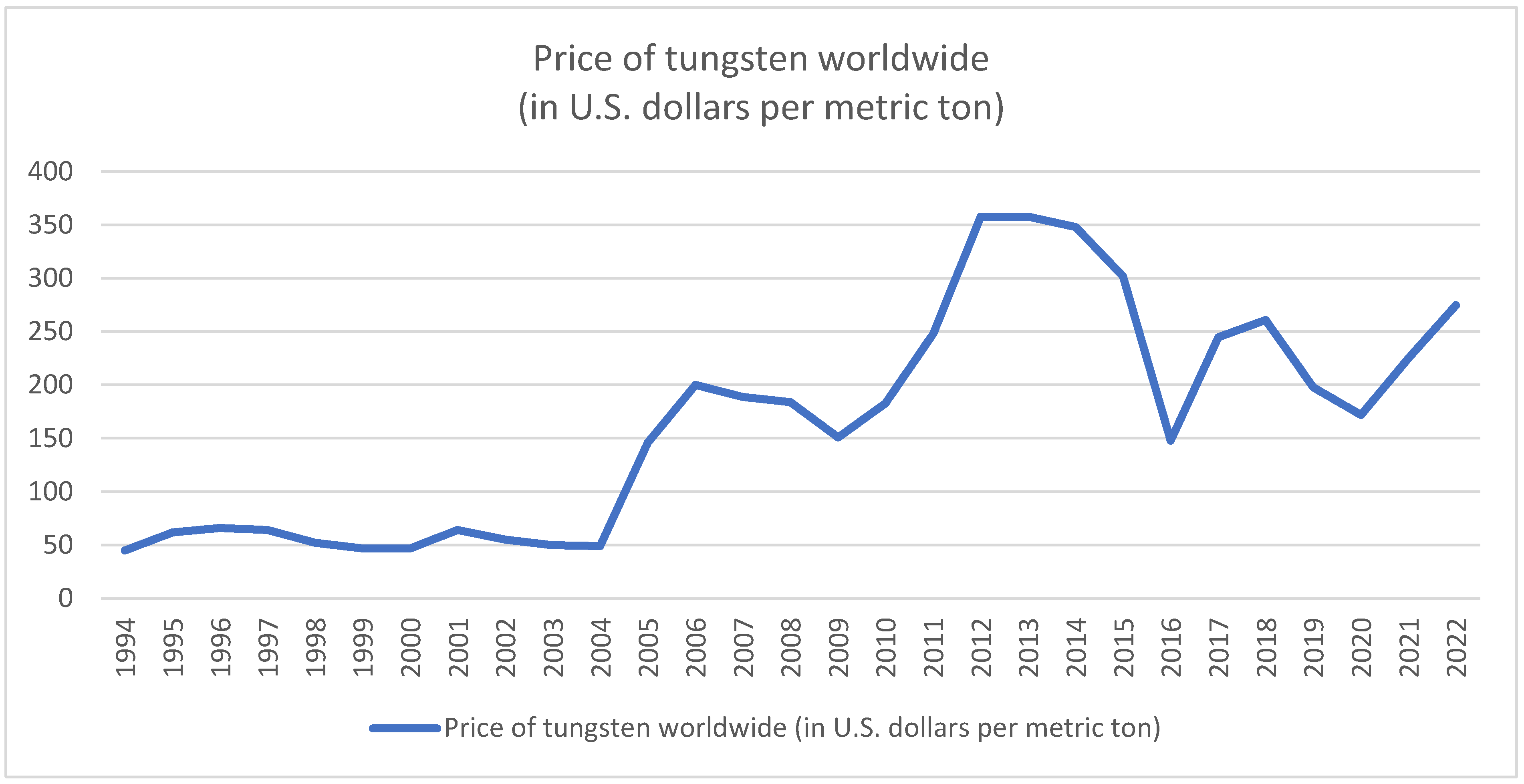 Sustainability 16 10571 g002