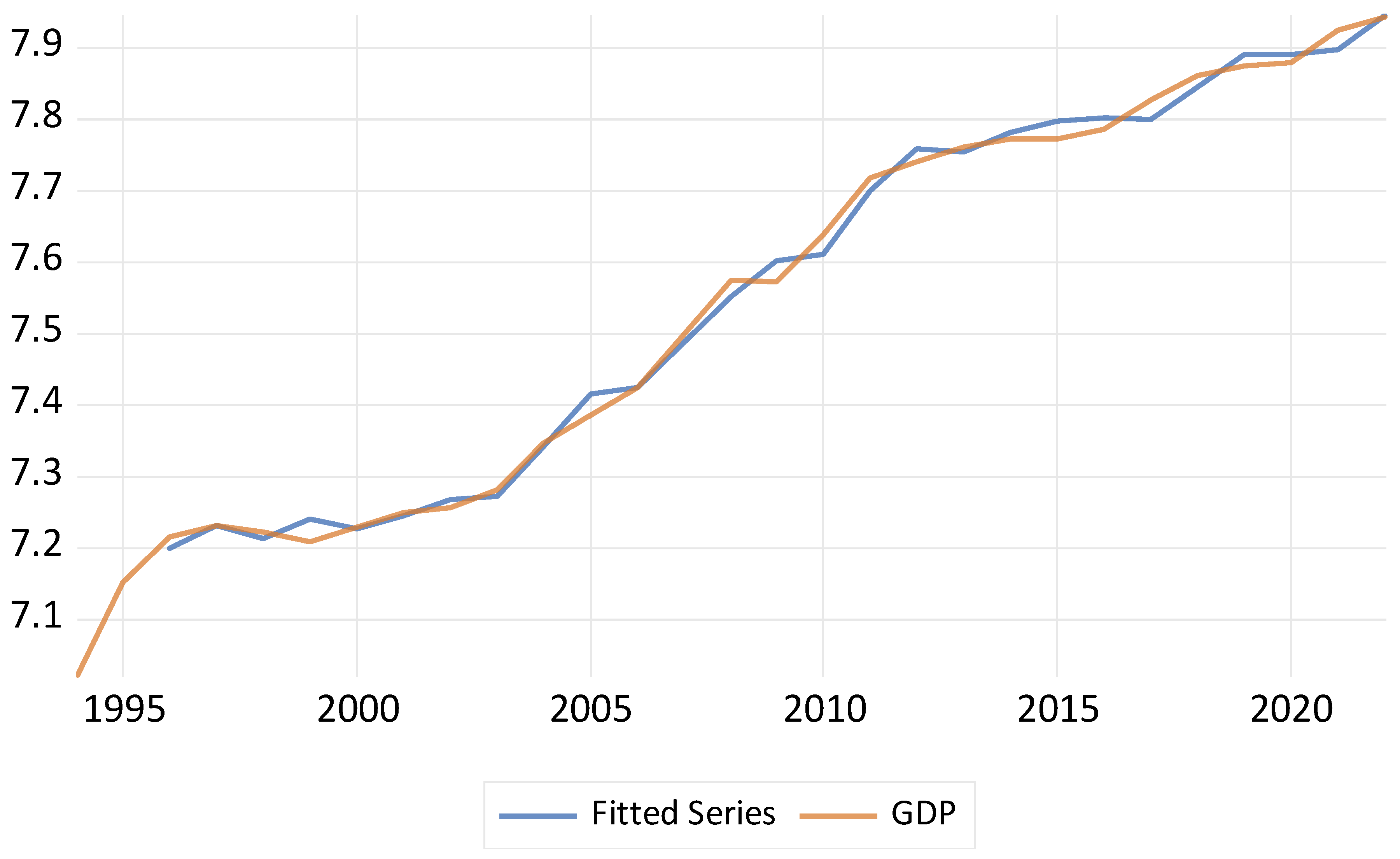 Sustainability 16 10571 g004