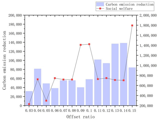 Research on the Connection Market Trading Issues of Green