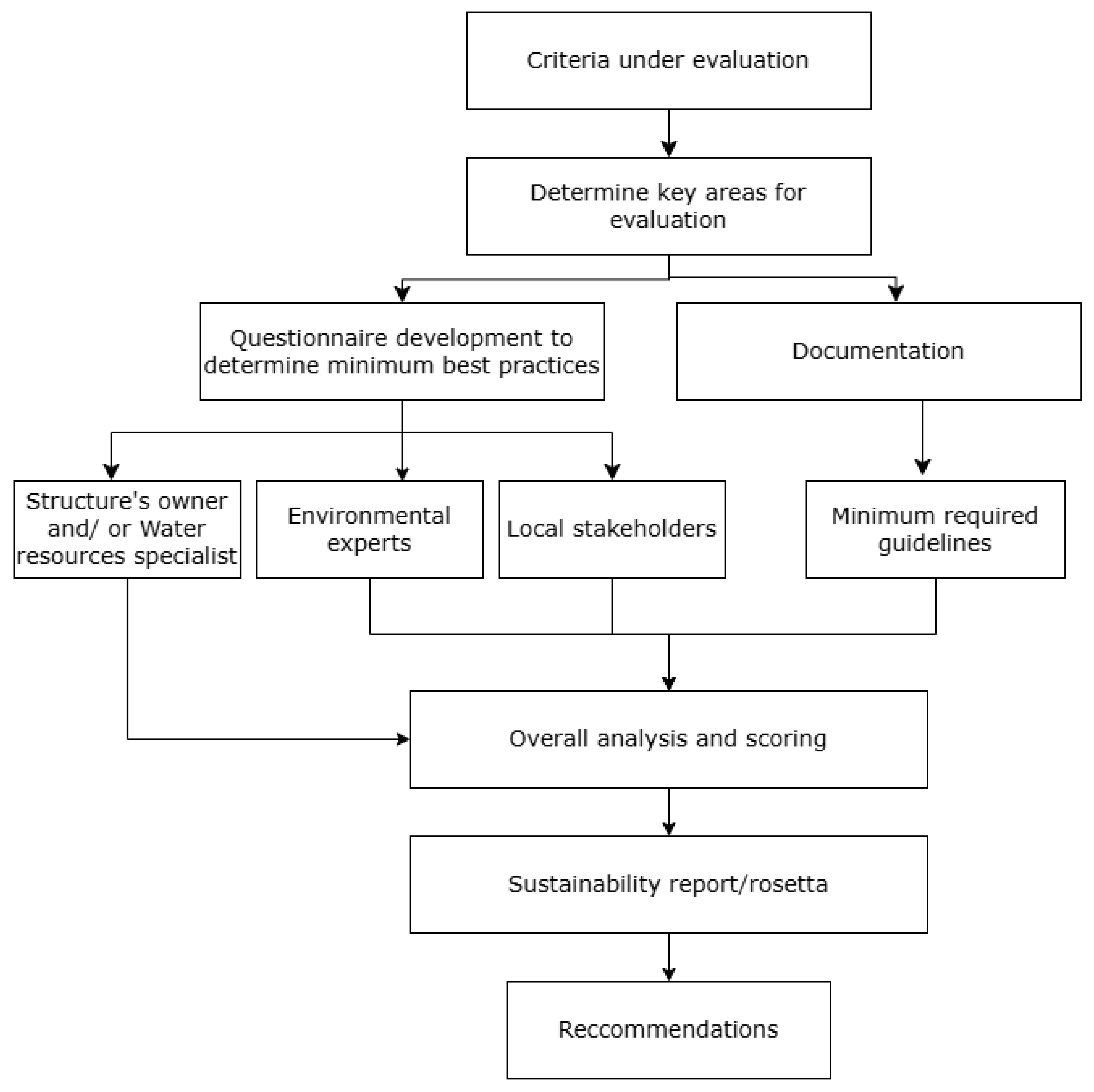 Sustainability 16 10573 g002
