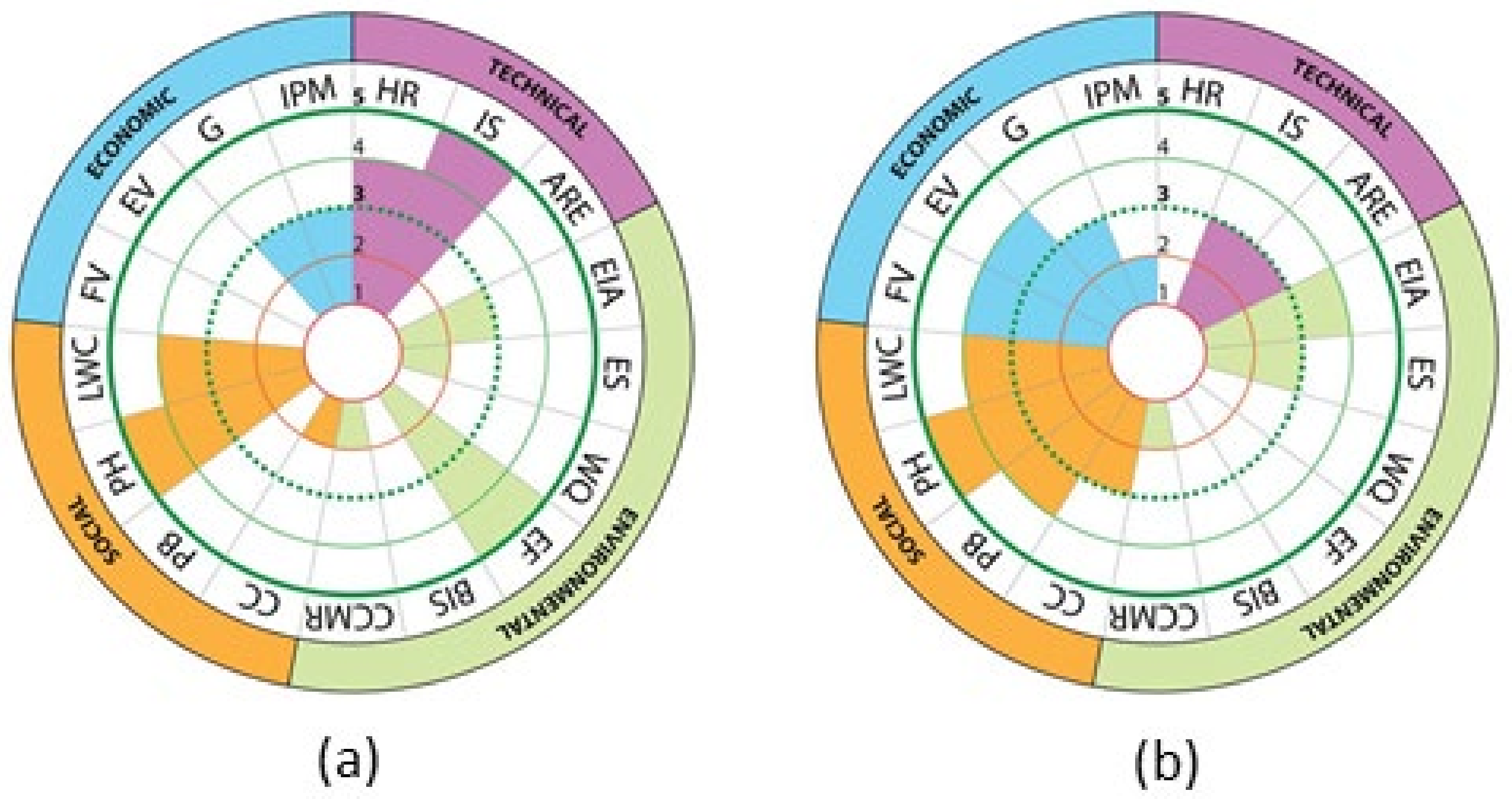 Sustainability 16 10573 g009