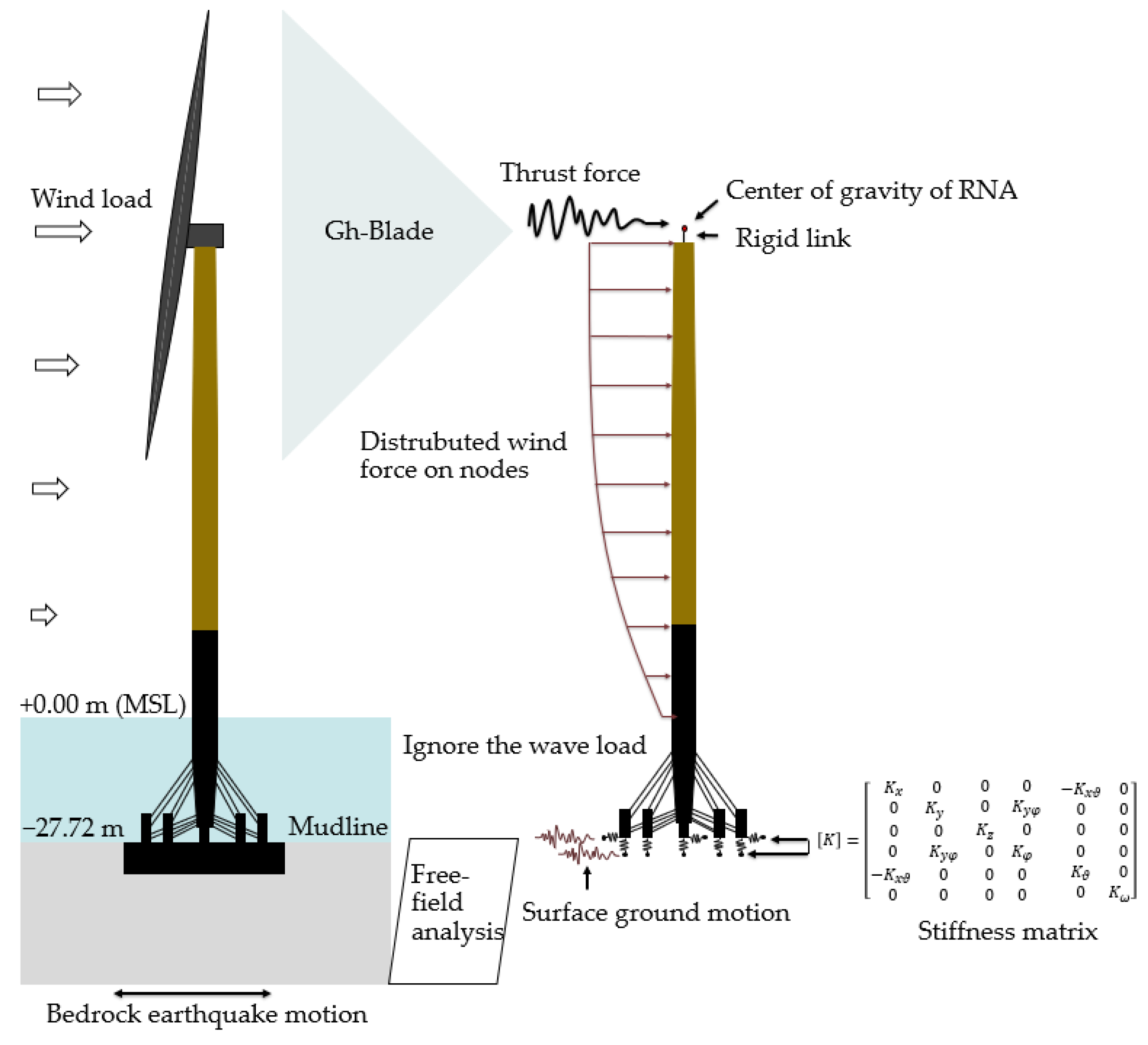 Sustainability 16 10575 g001