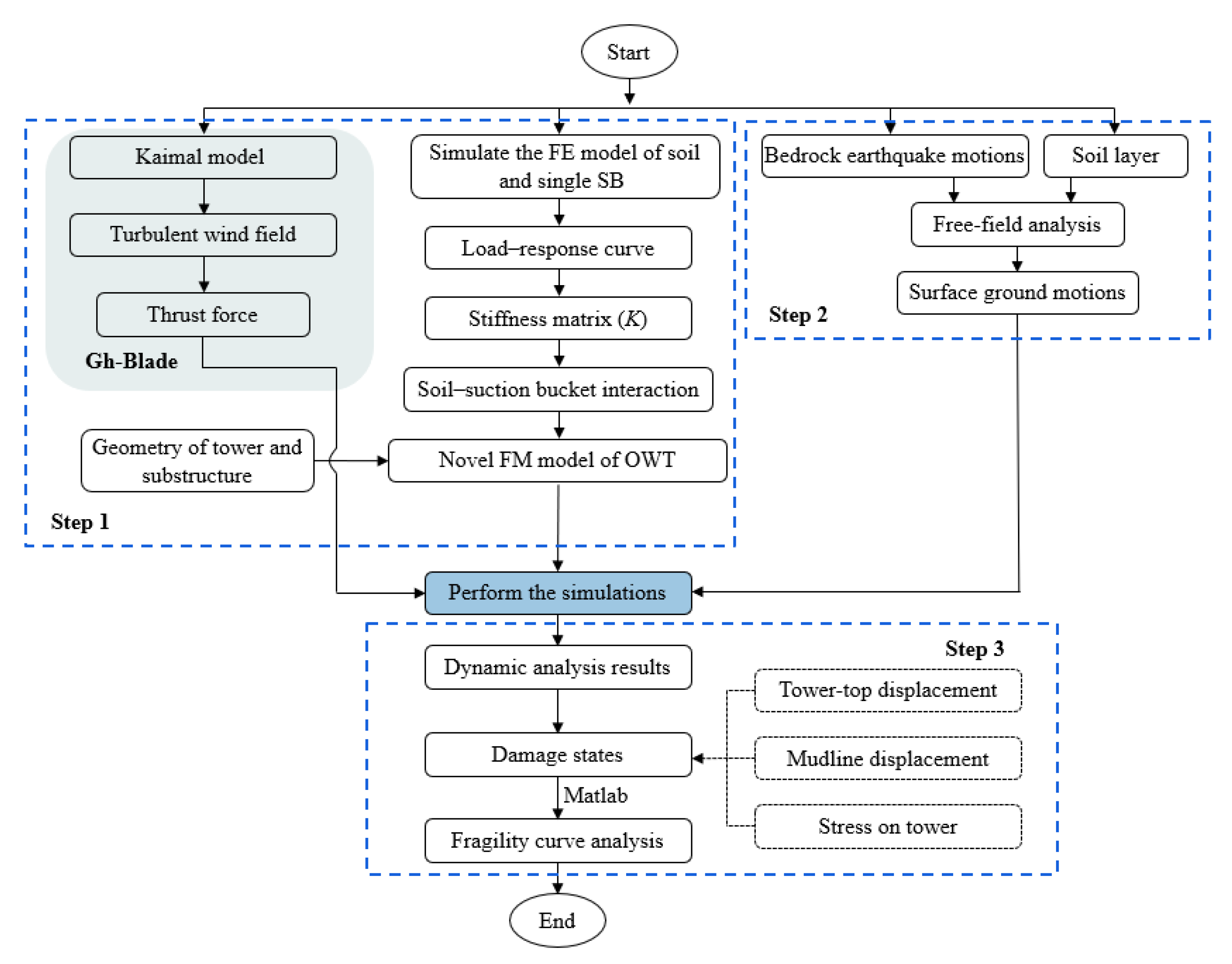 Sustainability 16 10575 g002