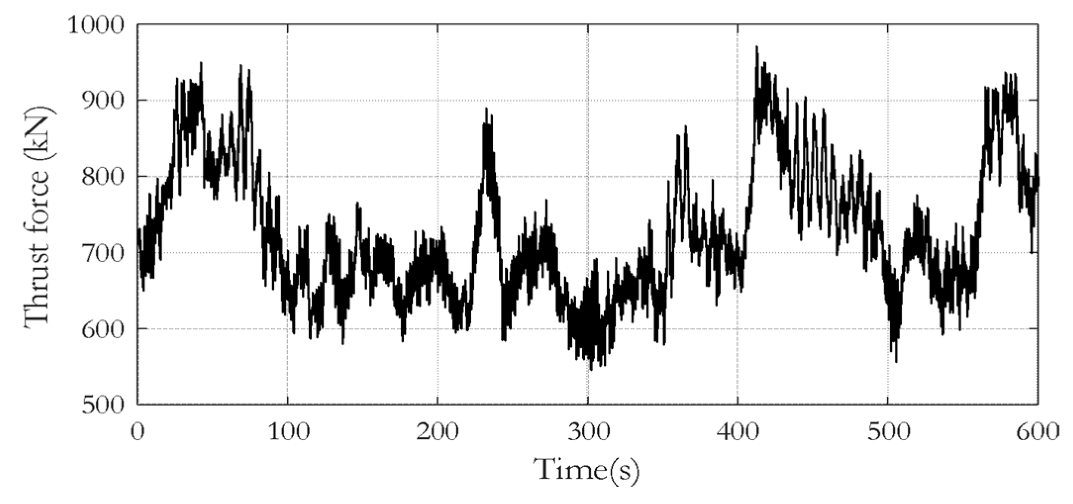Sustainability 16 10575 g005