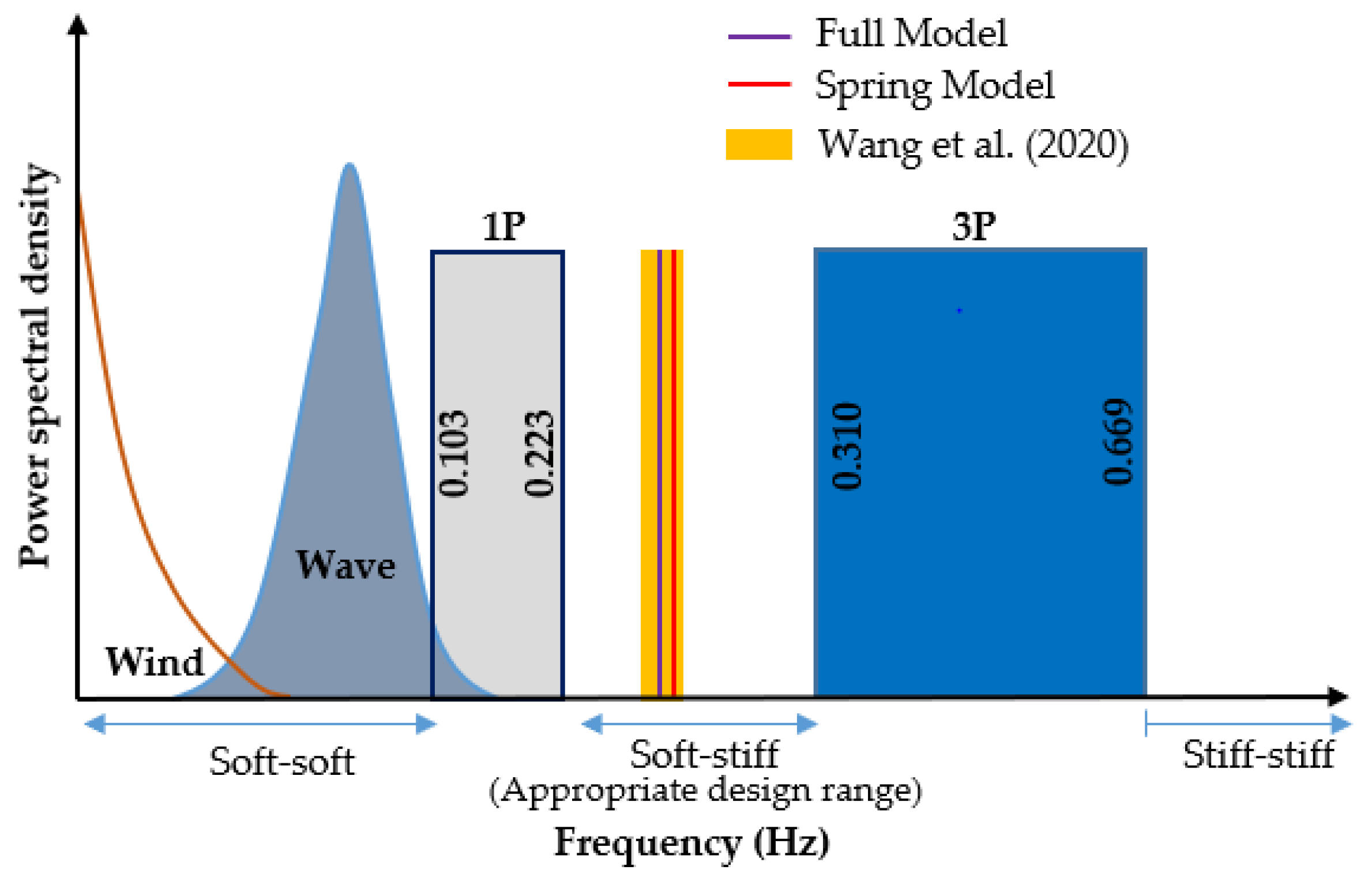 Sustainability 16 10575 g008