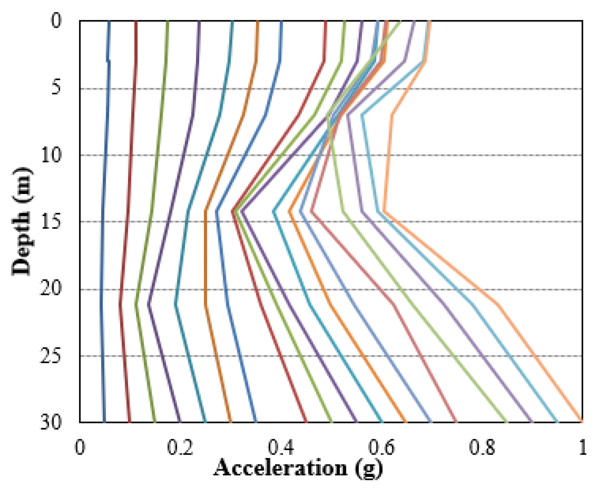 Sustainability 16 10575 g009