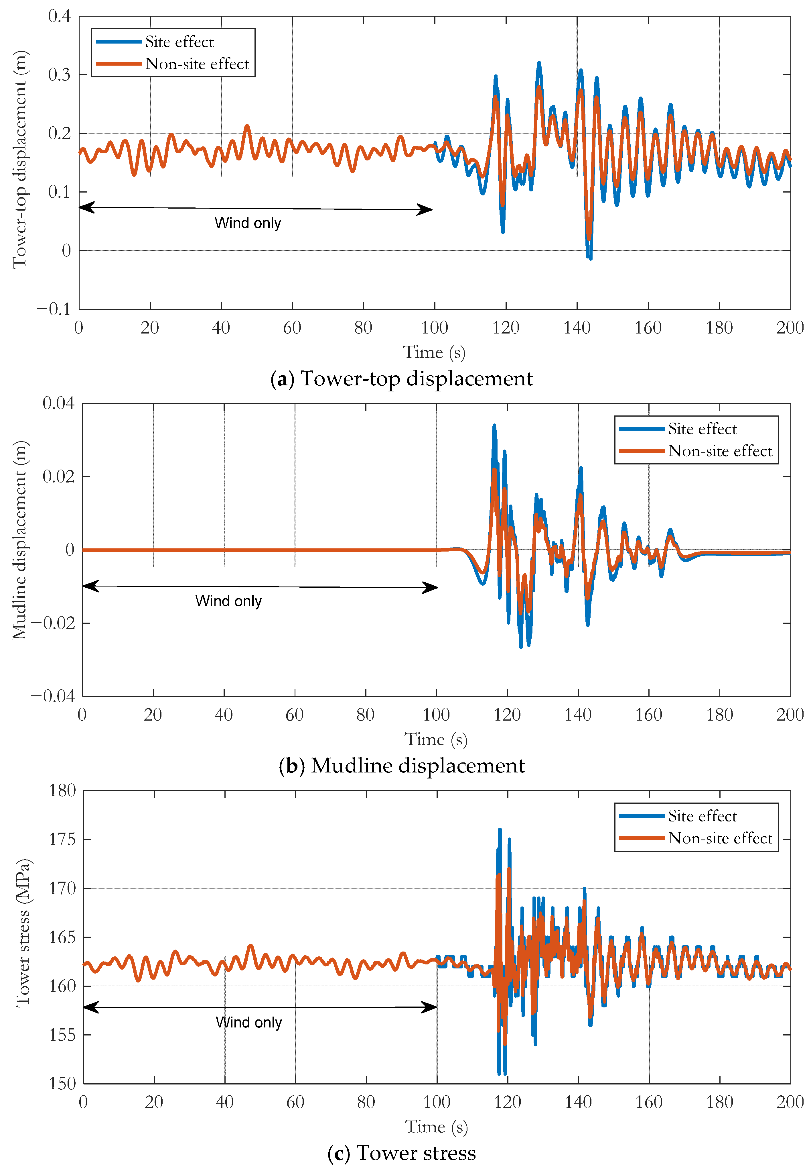 Sustainability 16 10575 g012