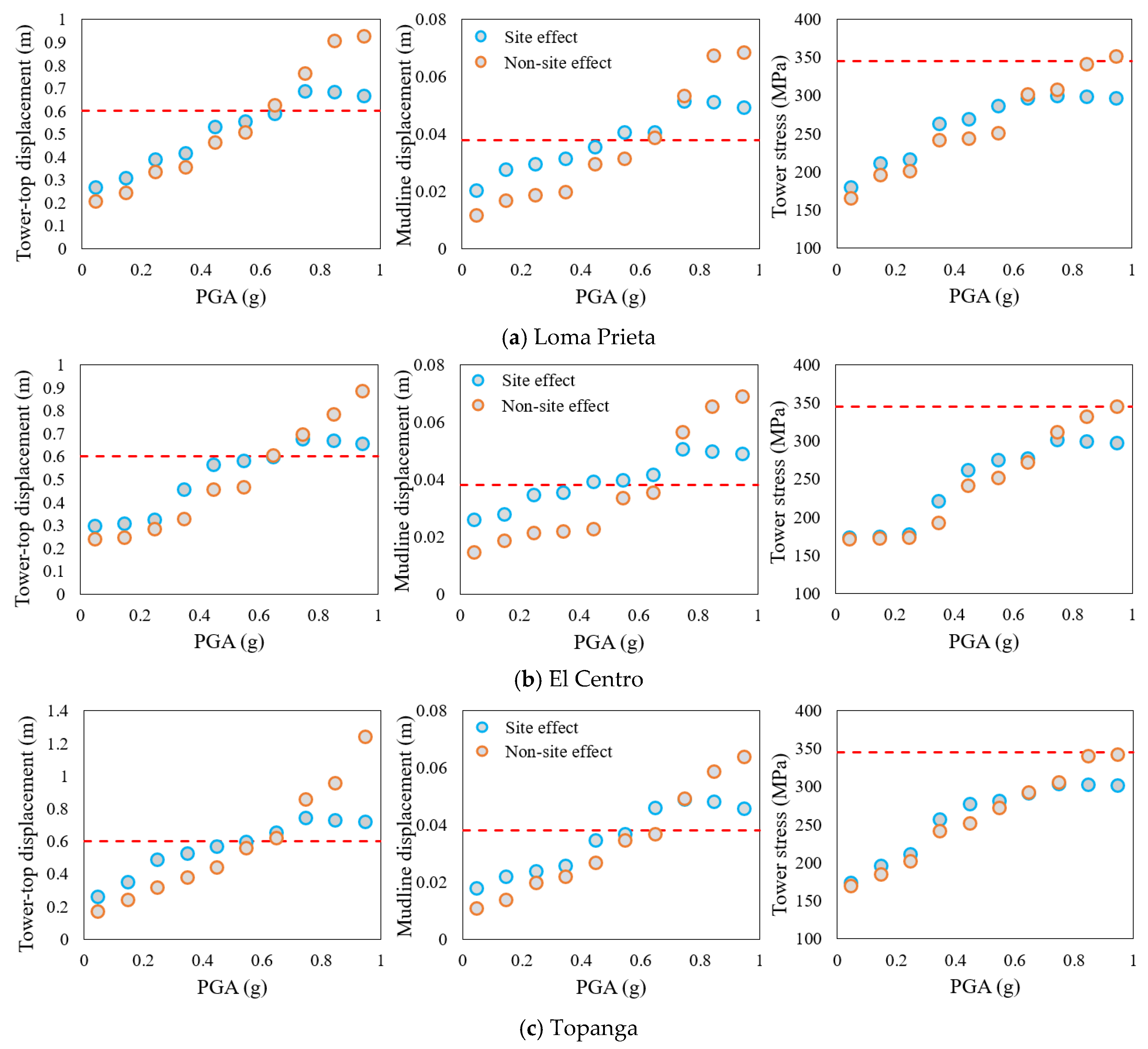 Sustainability 16 10575 g013