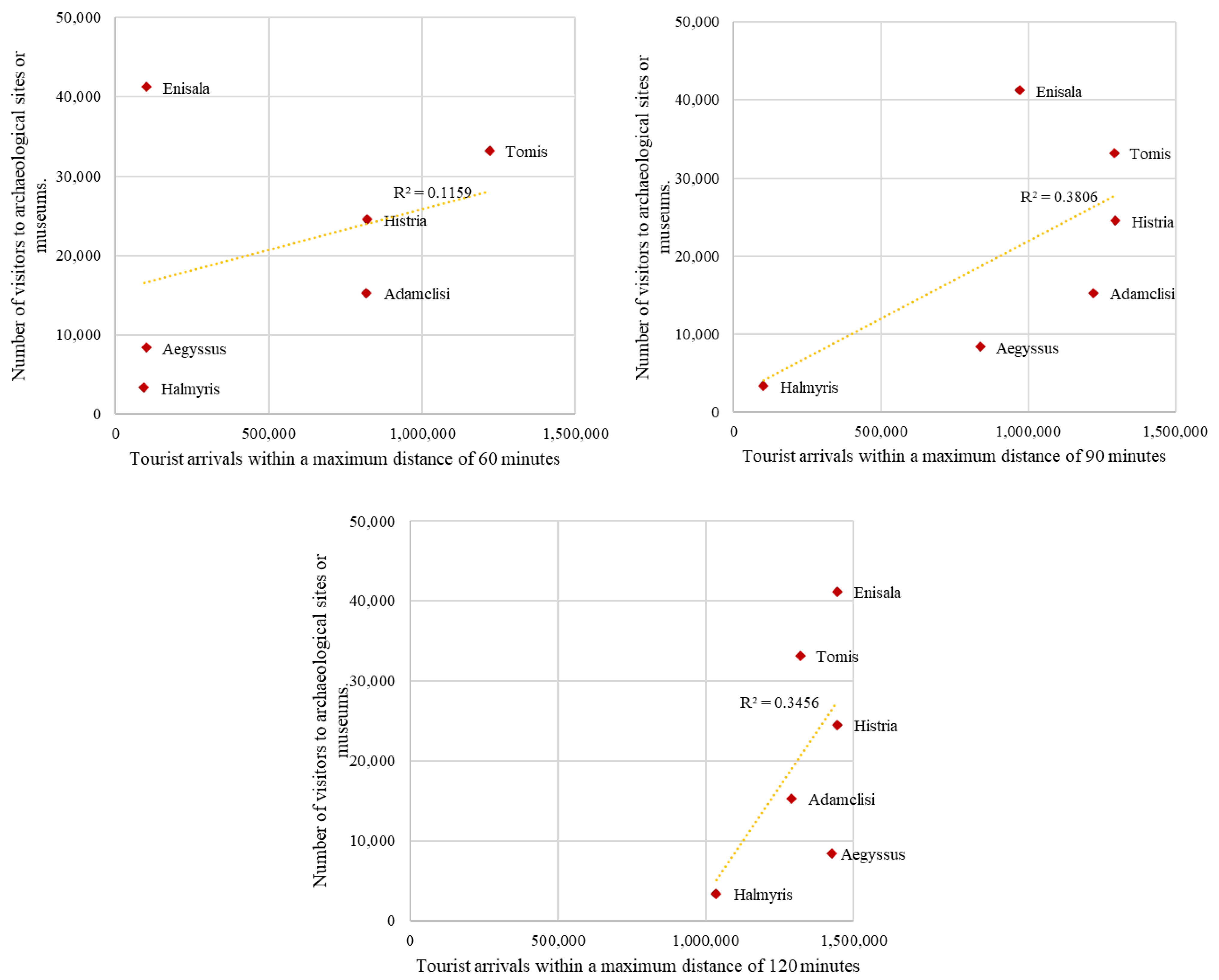 Sustainability 16 10576 g005