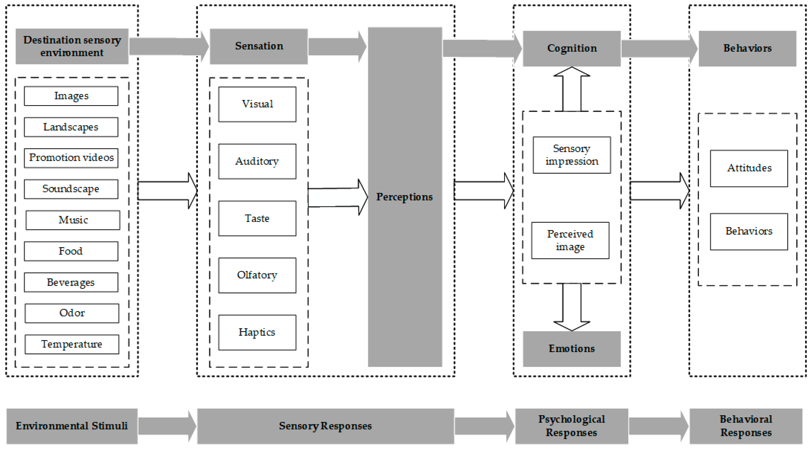 Sustainability 16 10580 g001