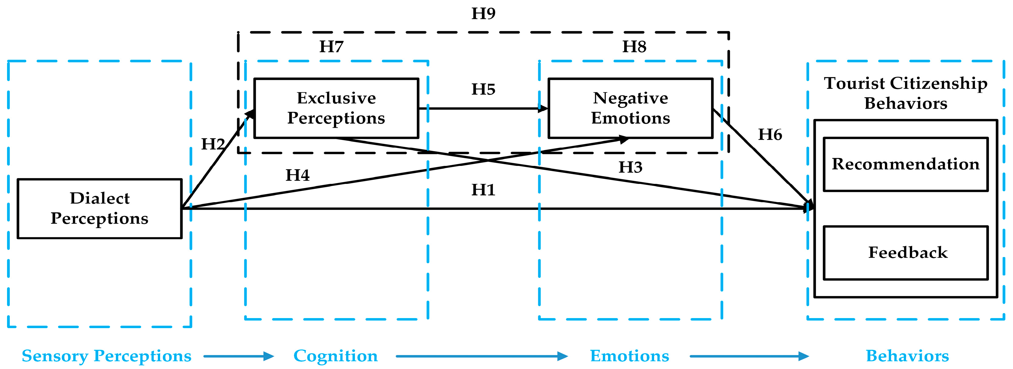 Sustainability 16 10580 g002