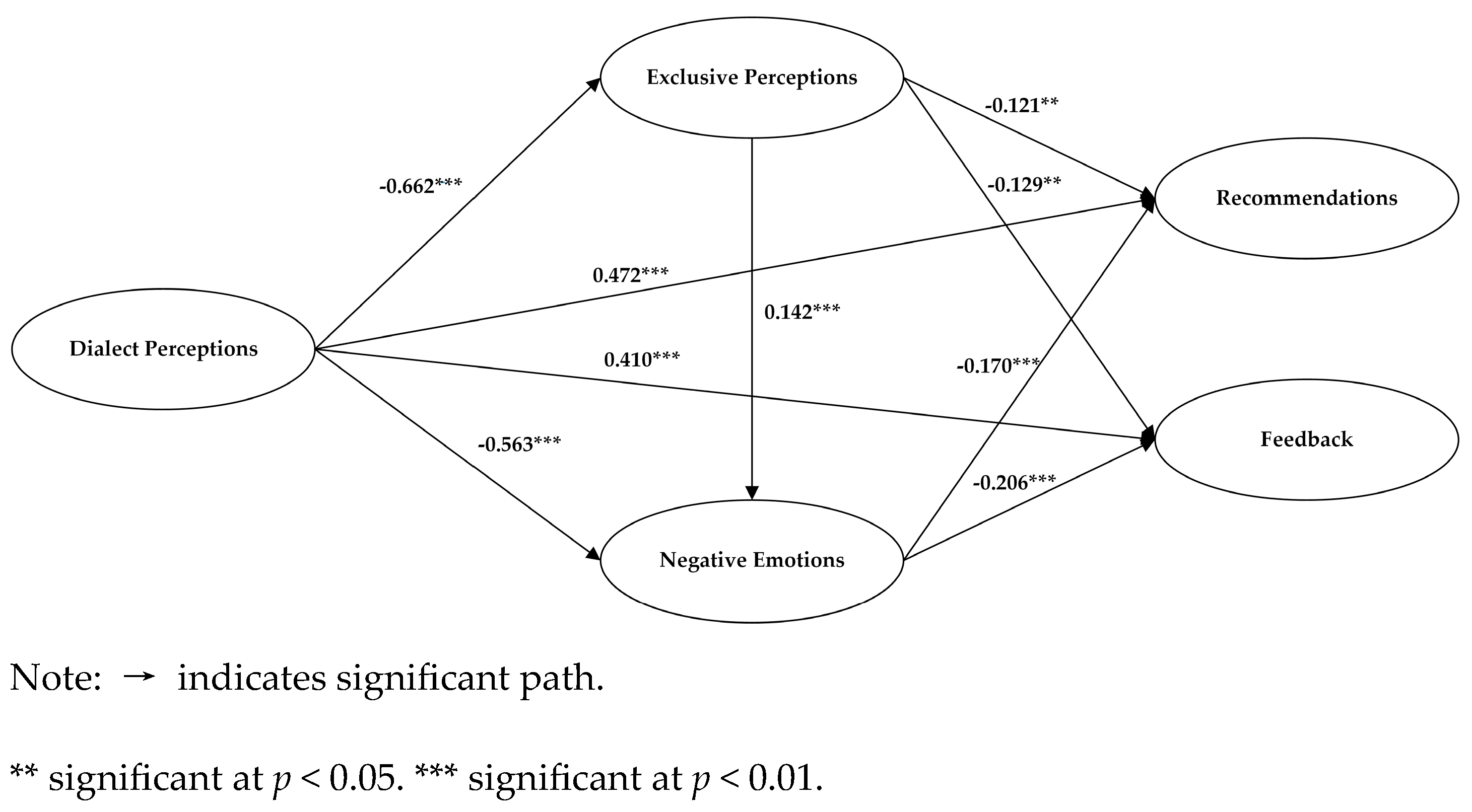 Sustainability 16 10580 g003