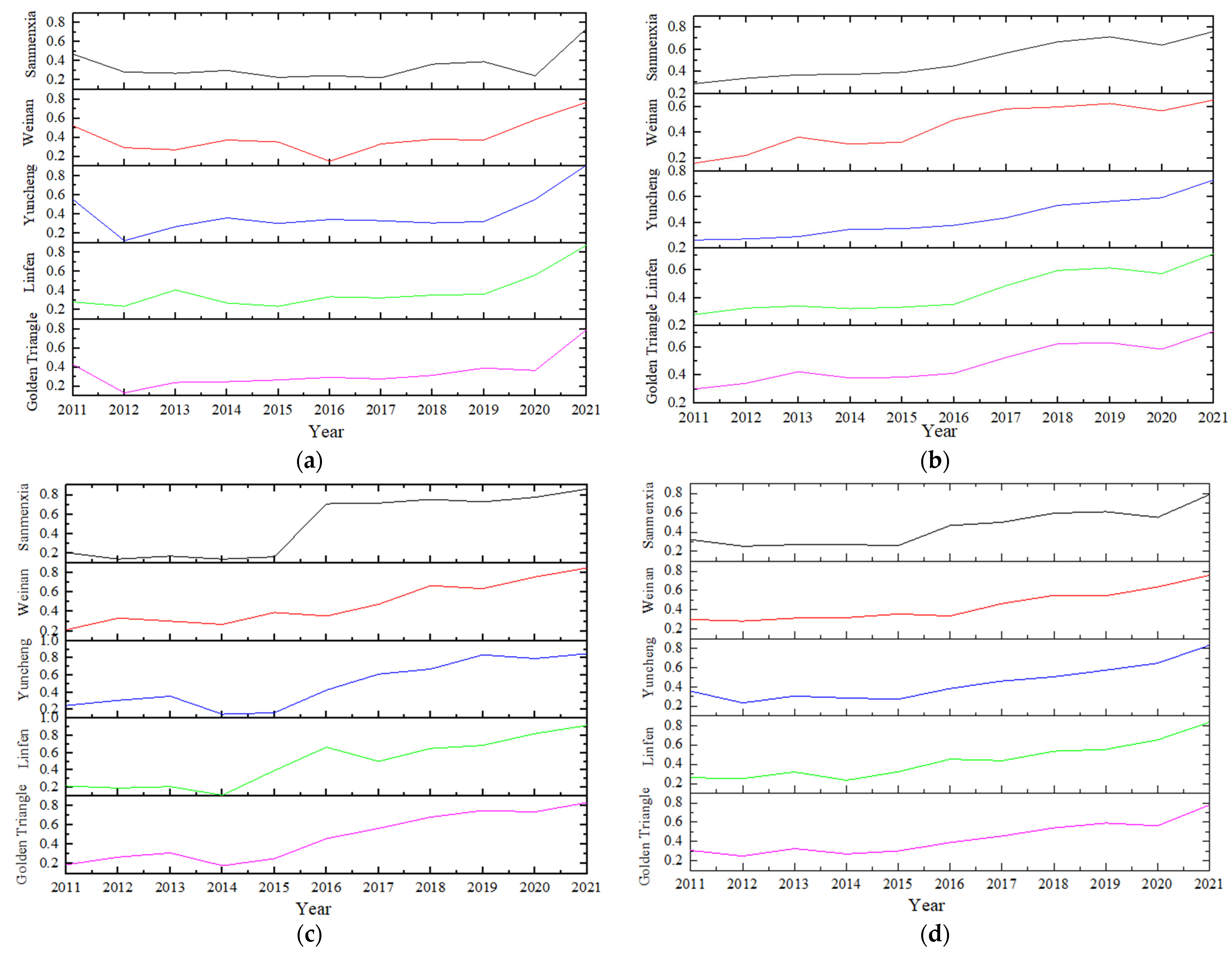 Sustainability 16 10581 g002