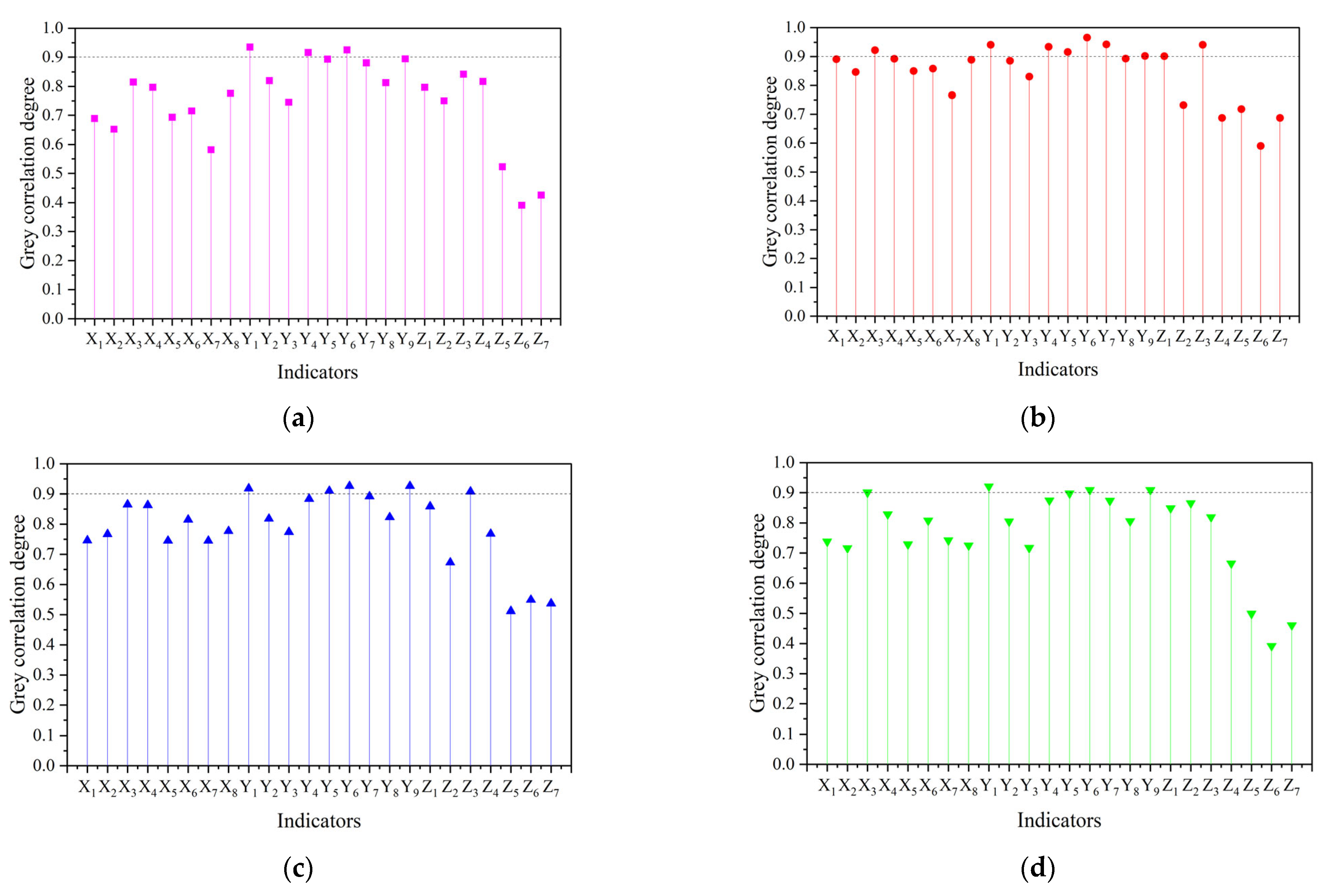 Sustainability 16 10581 g006
