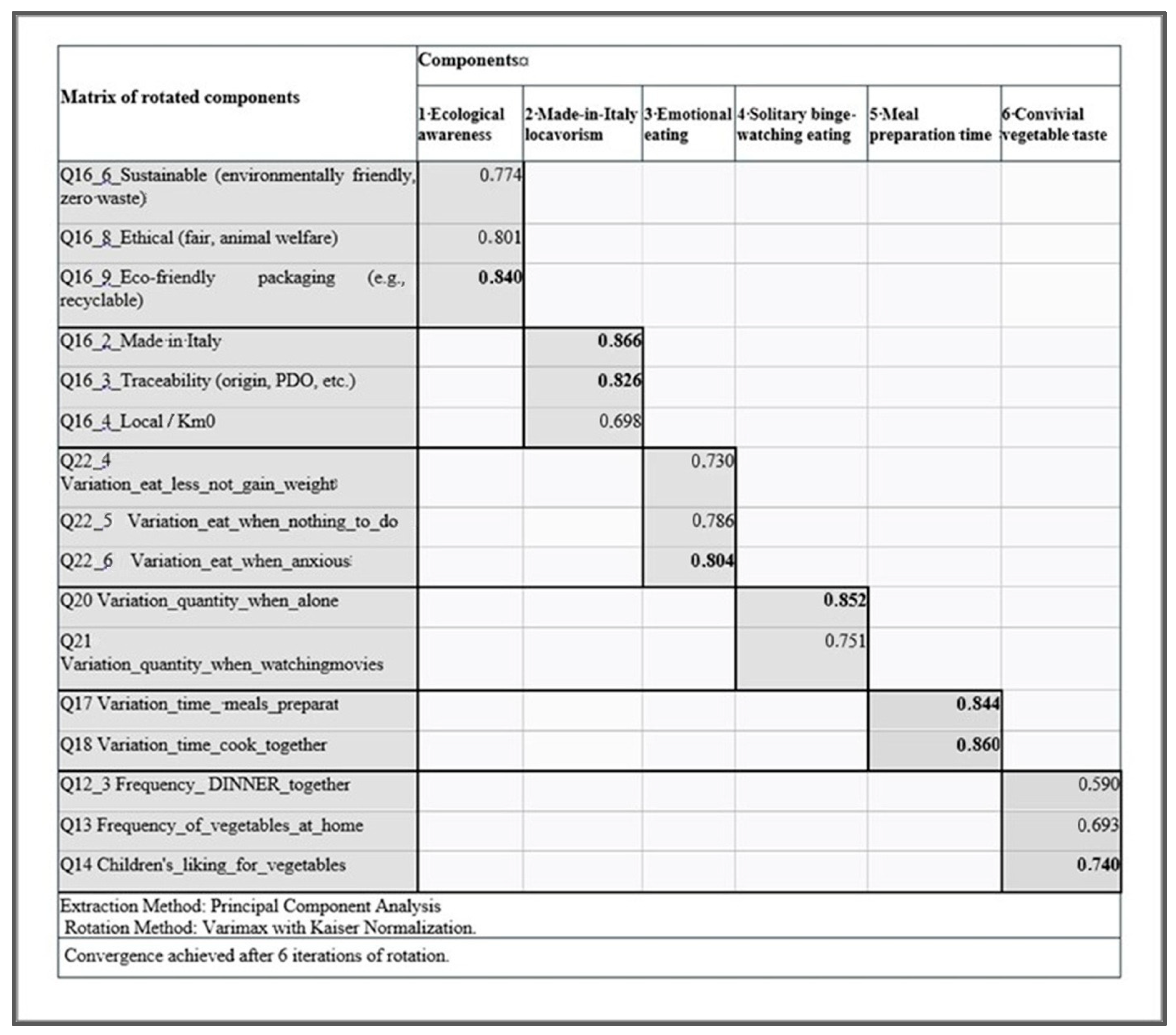 Sustainability 16 10586 g006