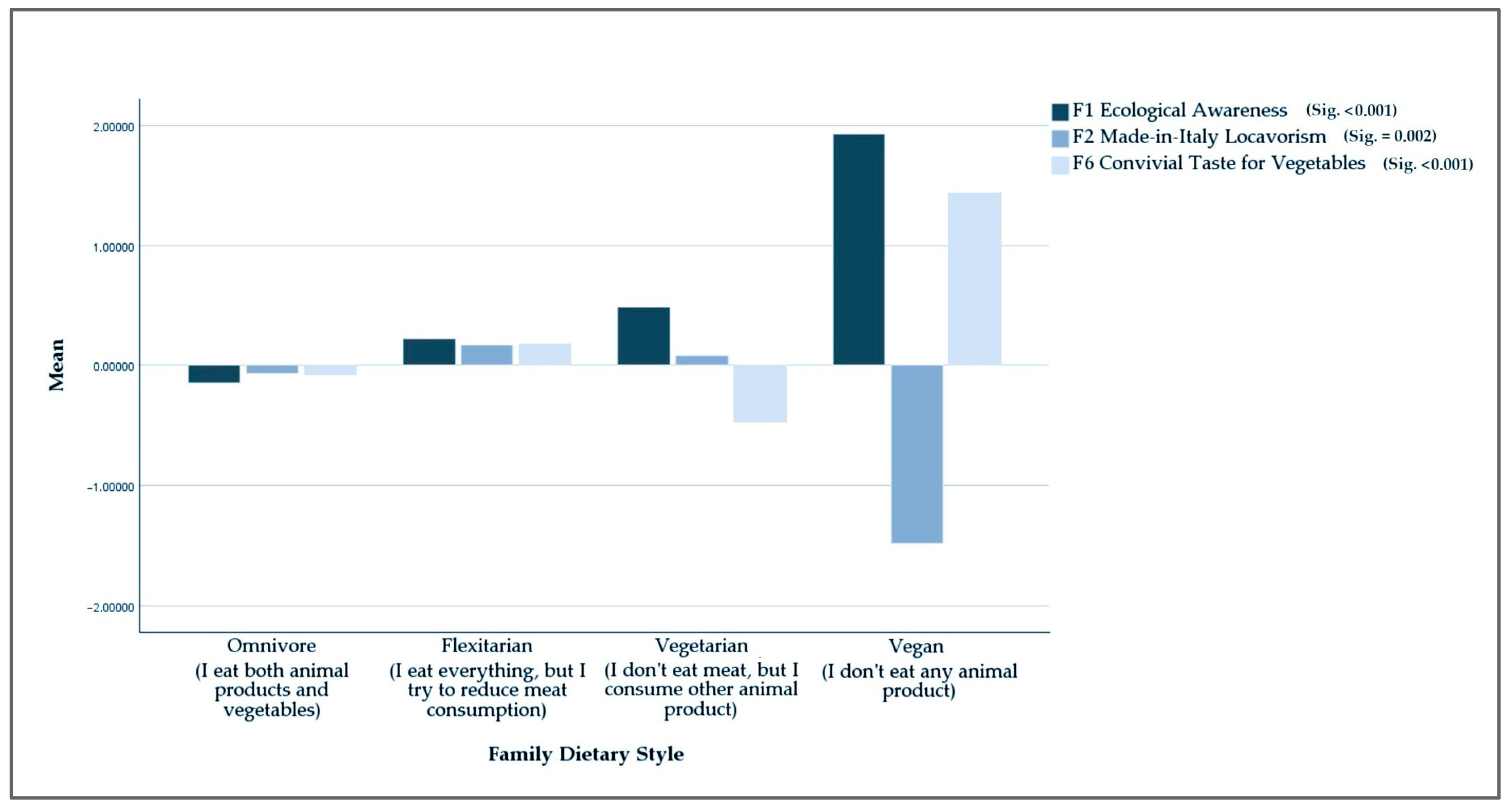 Sustainability 16 10586 g007