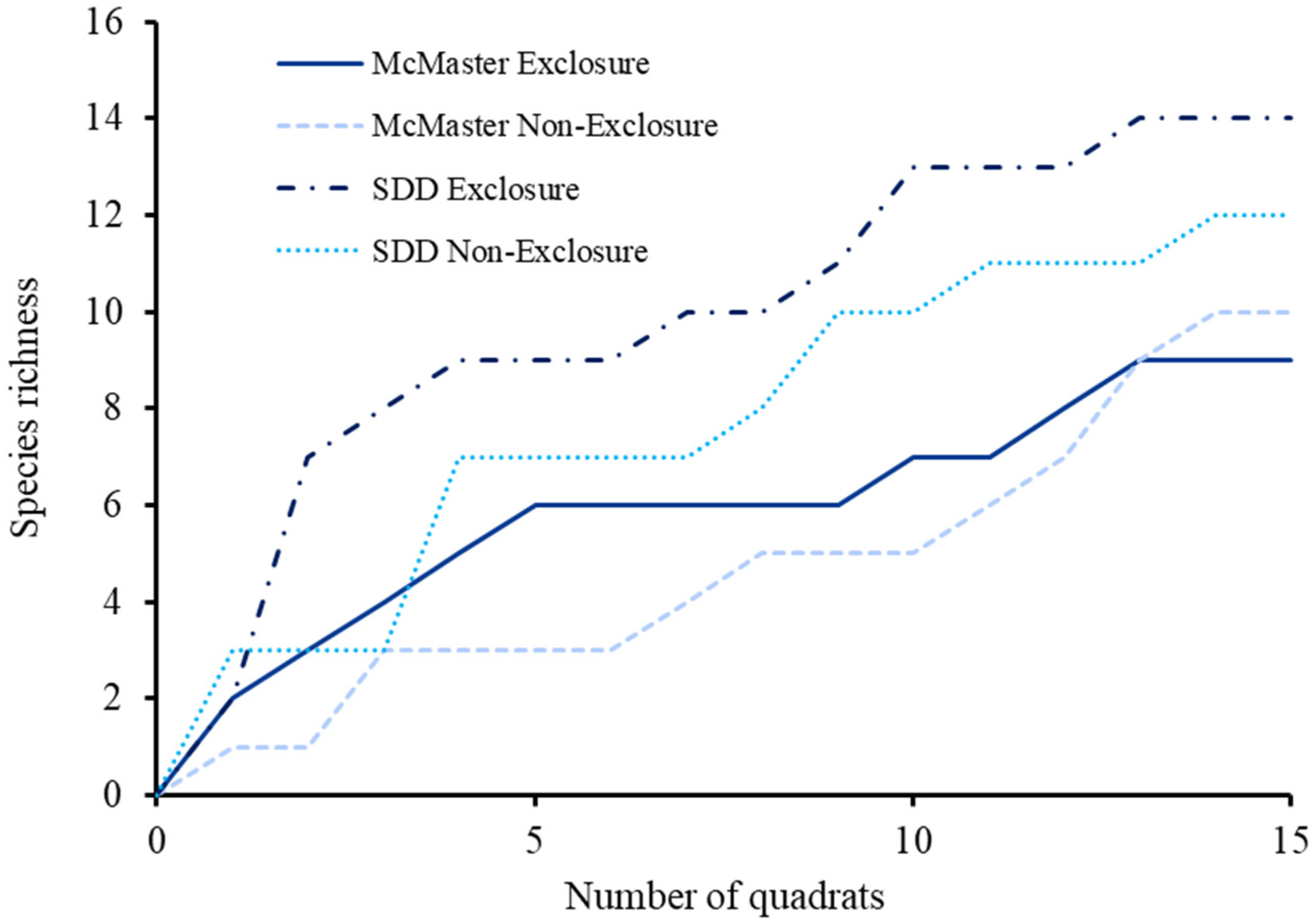 Sustainability 16 10589 g004