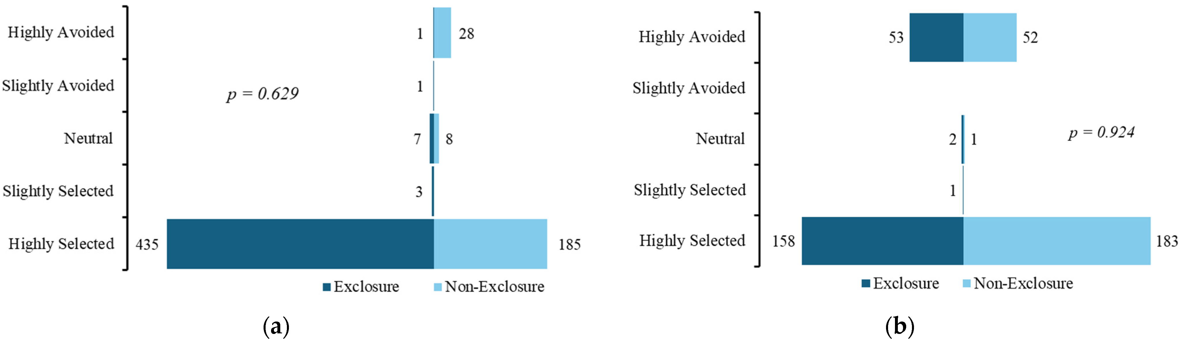 Sustainability 16 10589 g005