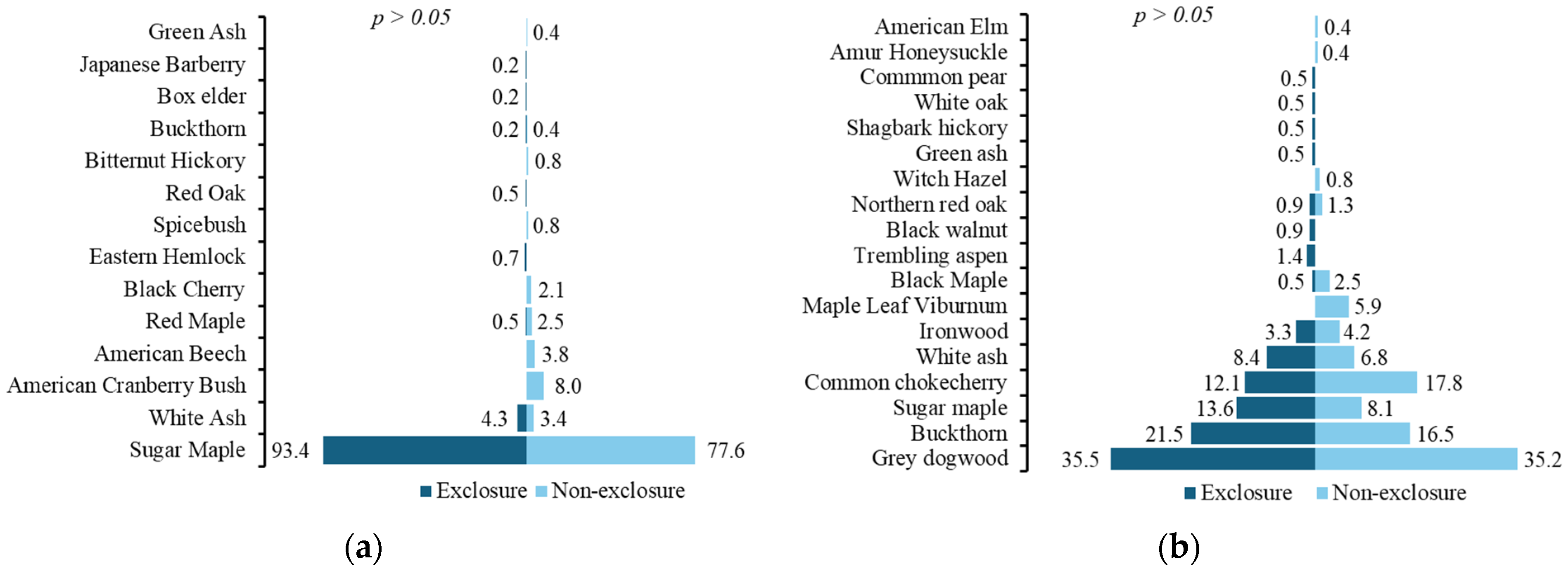 Sustainability 16 10589 g007