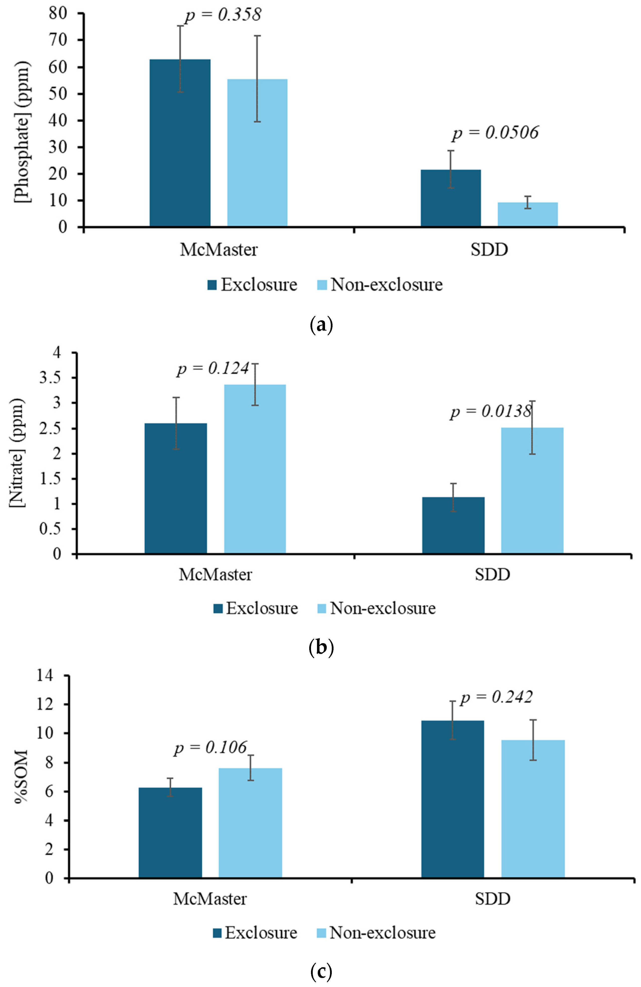Sustainability 16 10589 g010