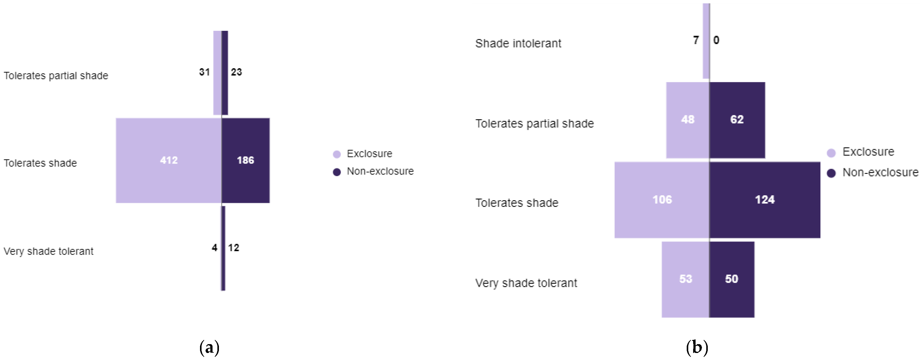 Sustainability 16 10589 g0a4