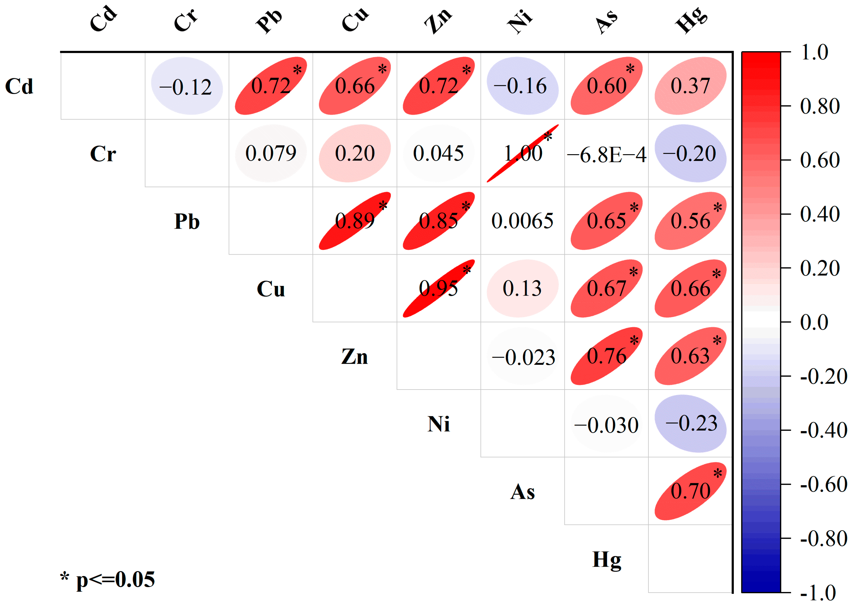 Spatial Distribution, Risk Assessment and Source Analysis of