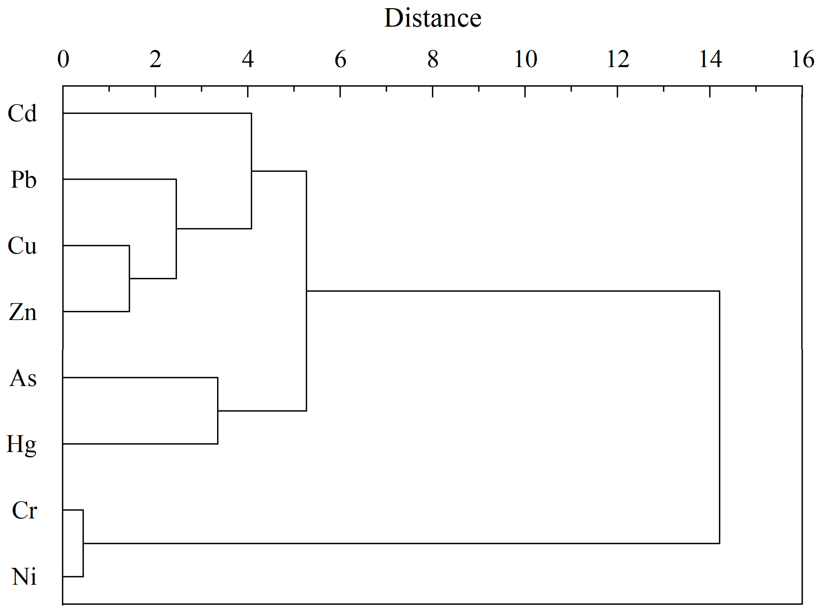 Sustainability 16 10592 g007