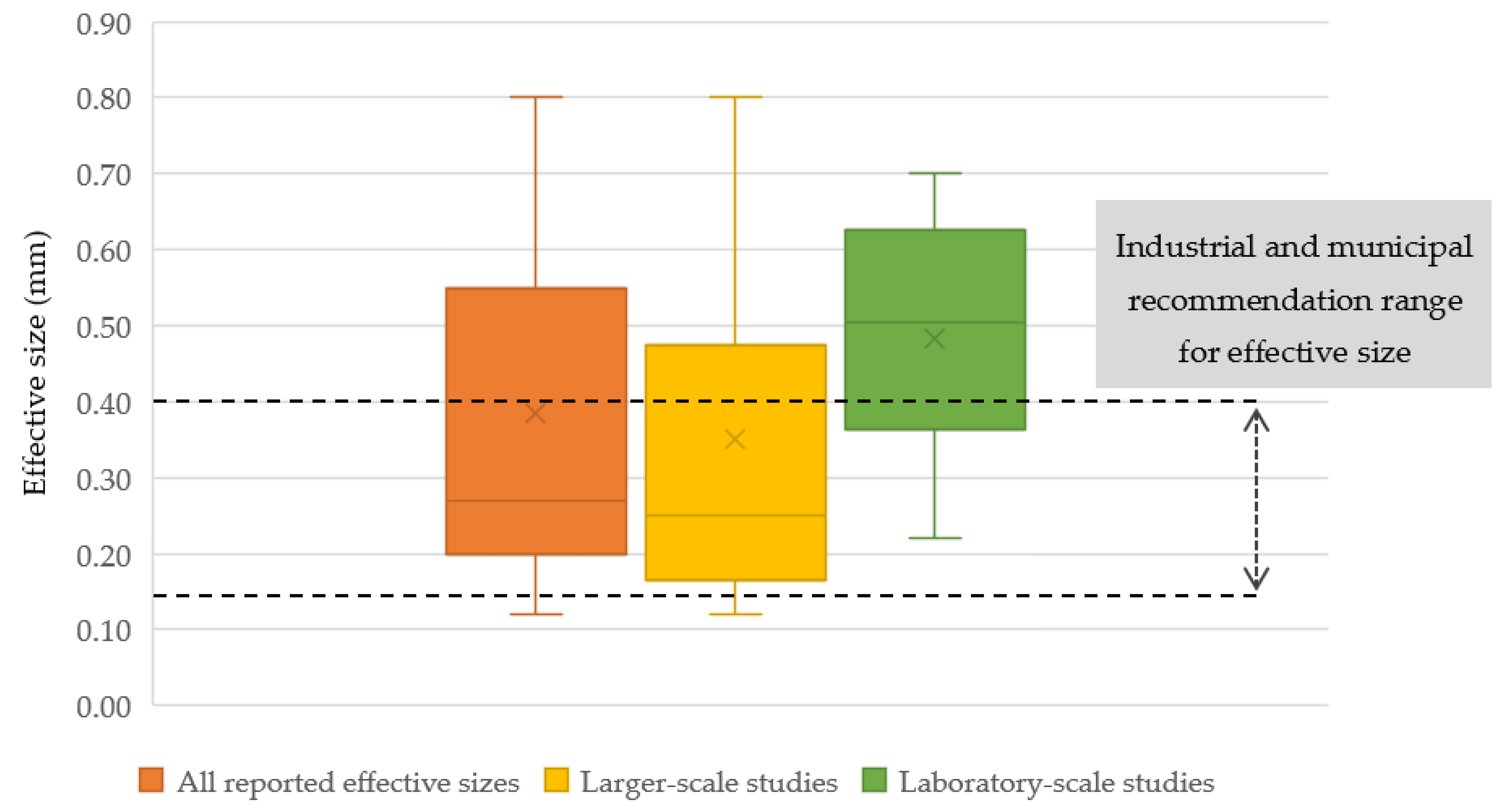 Sustainability 16 10595 g004